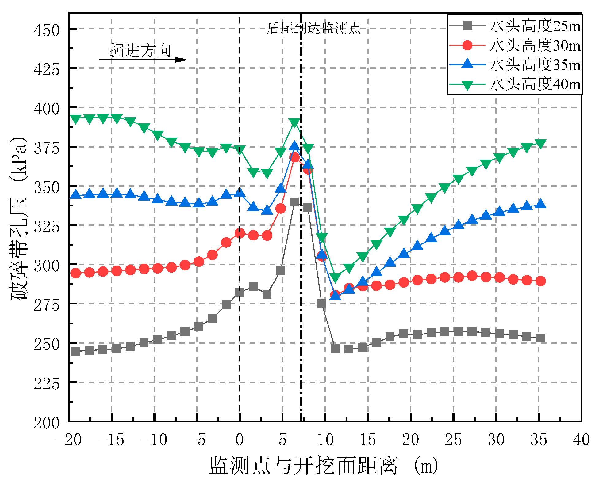 Preprints 87588 g030