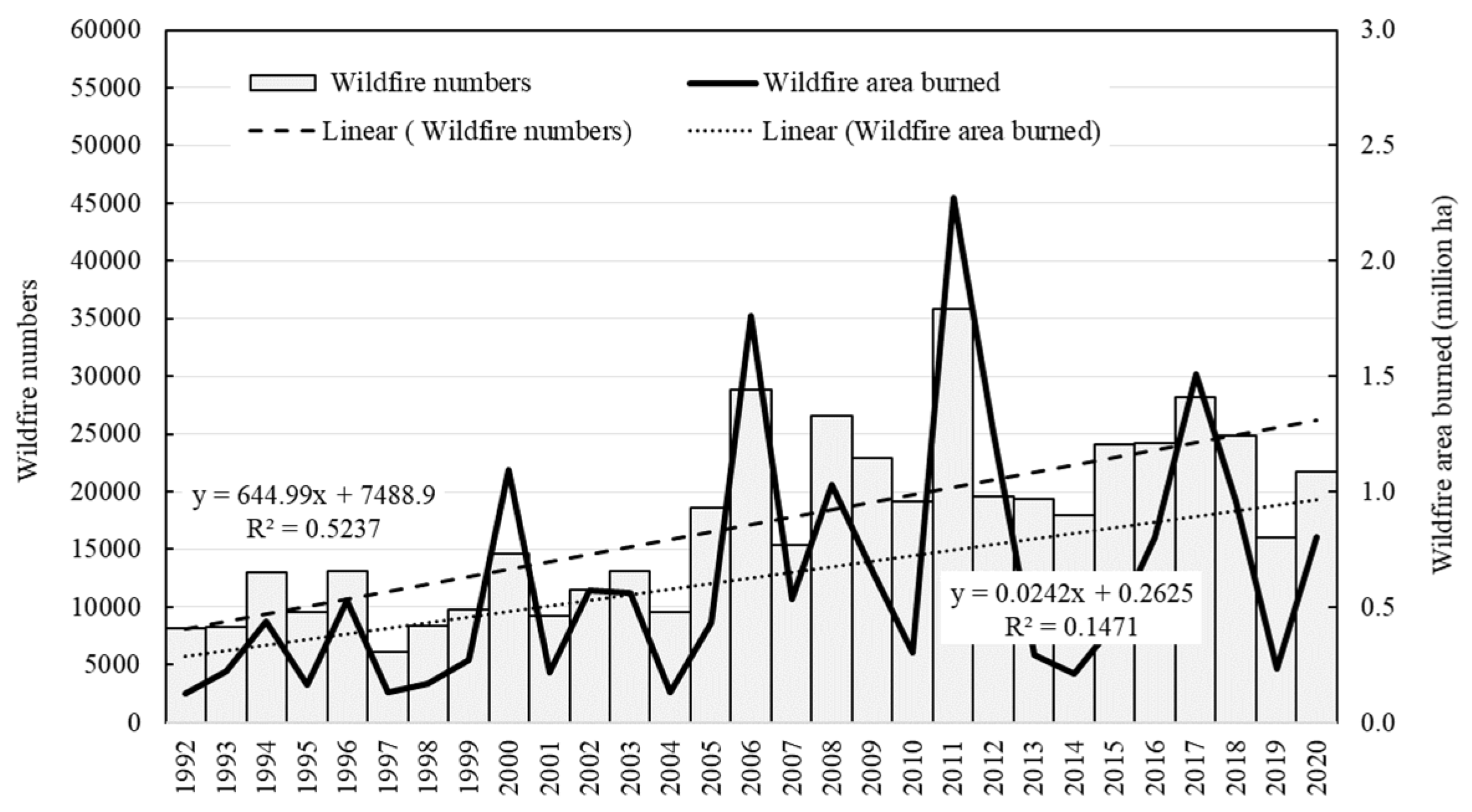 Preprints 155959 g002