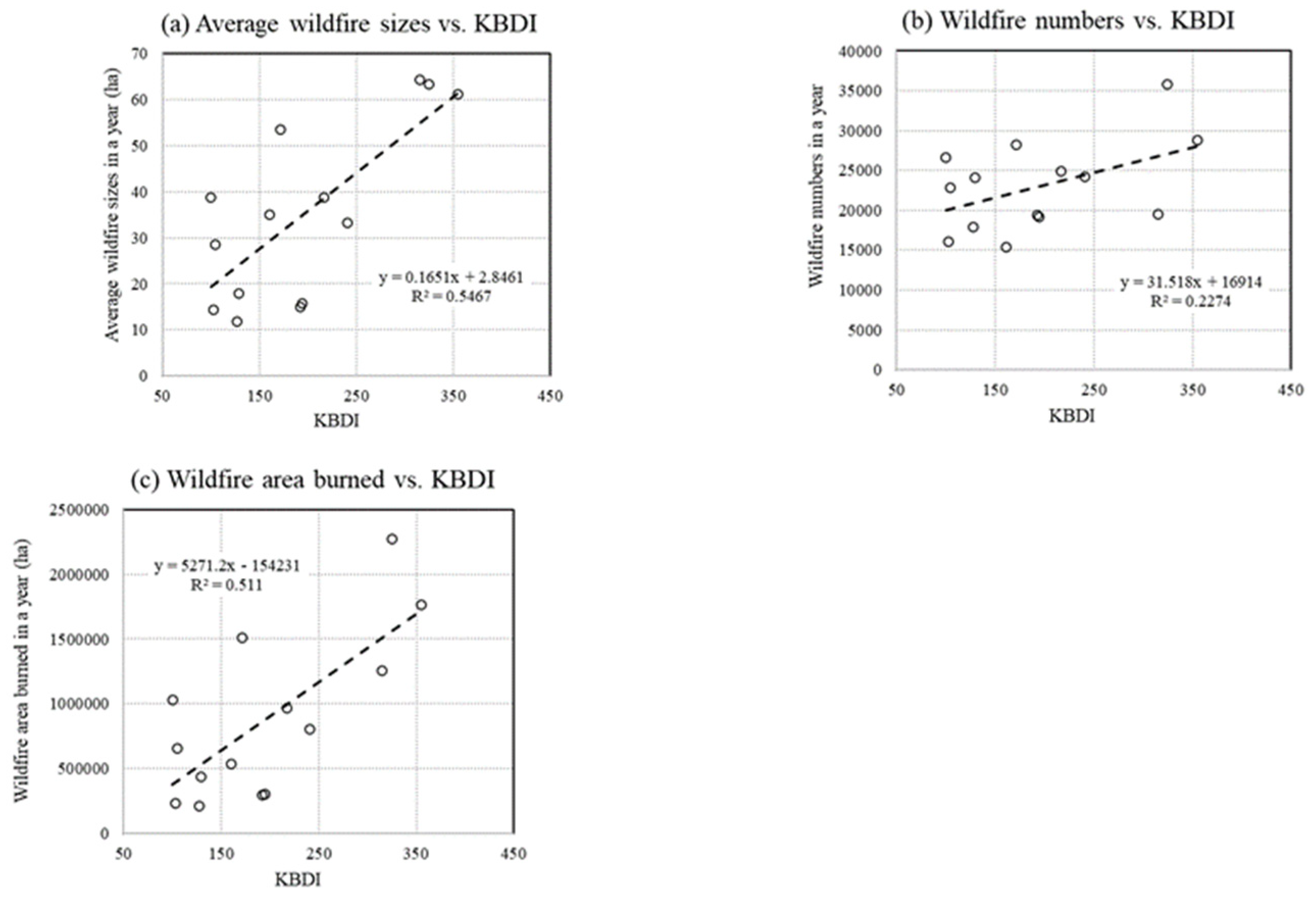 Preprints 155959 g003