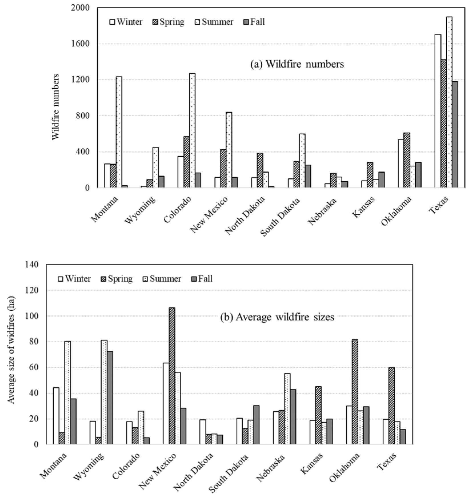 Preprints 155959 g004