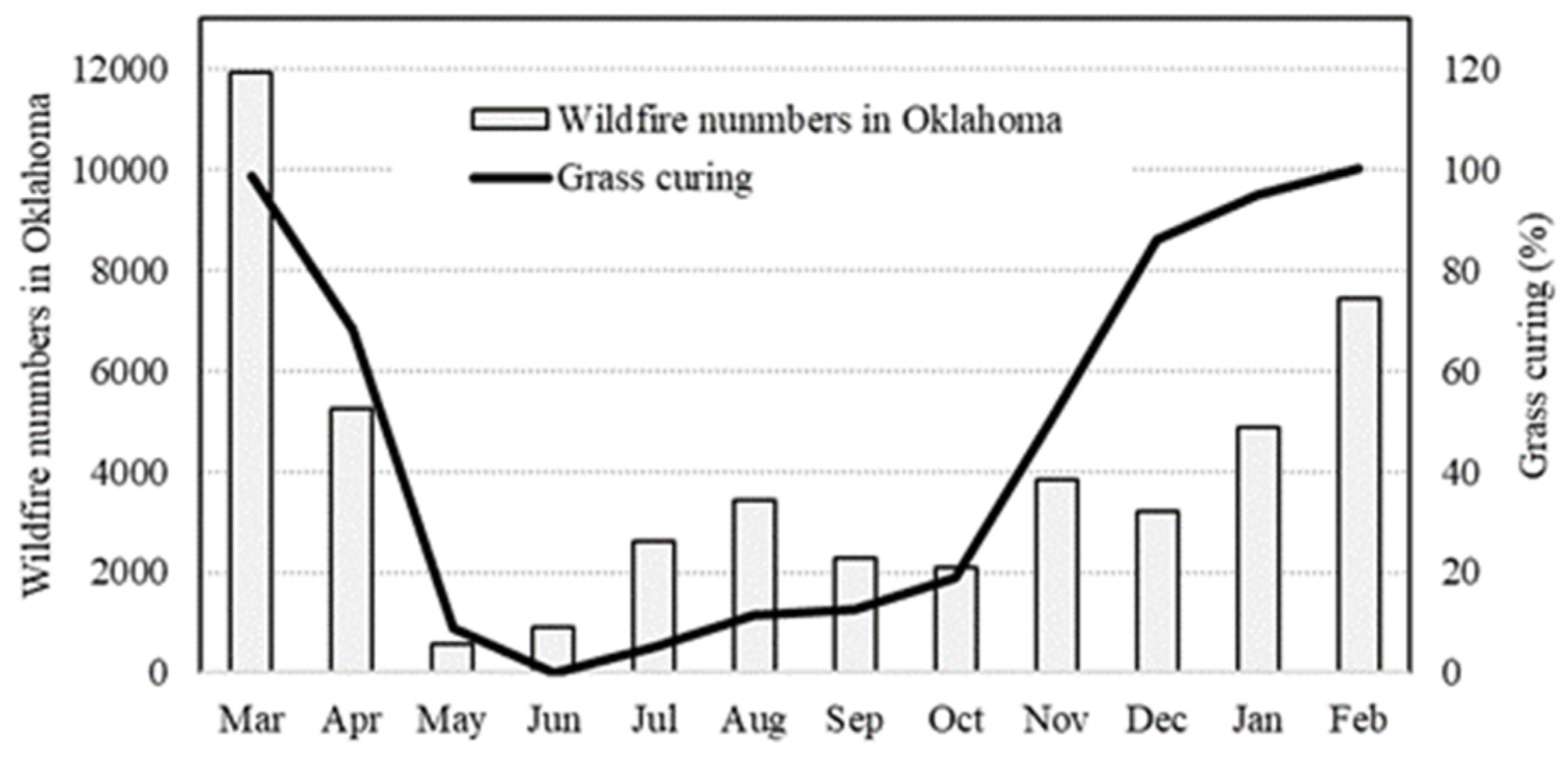 Preprints 155959 g005