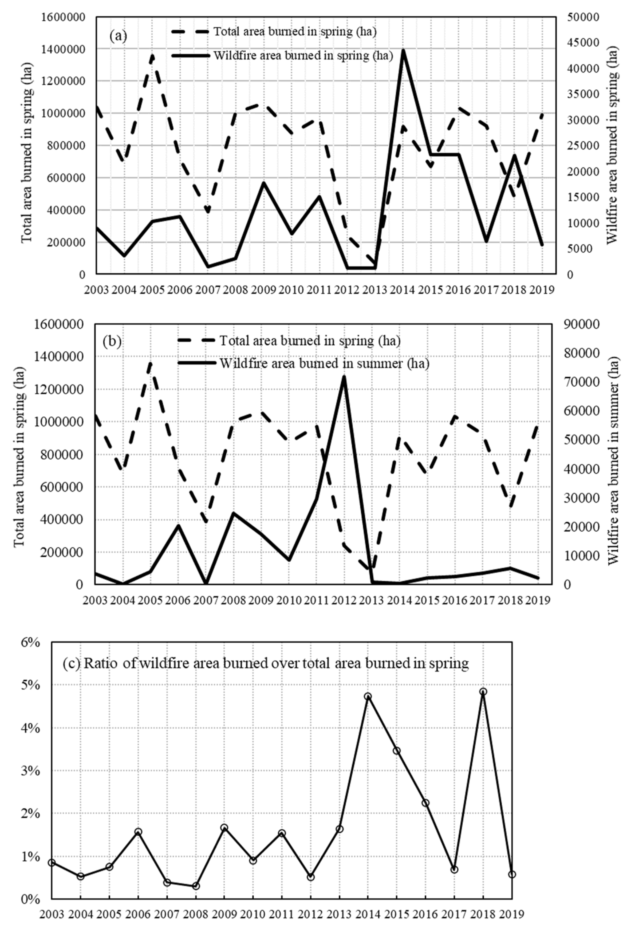 Preprints 155959 g006