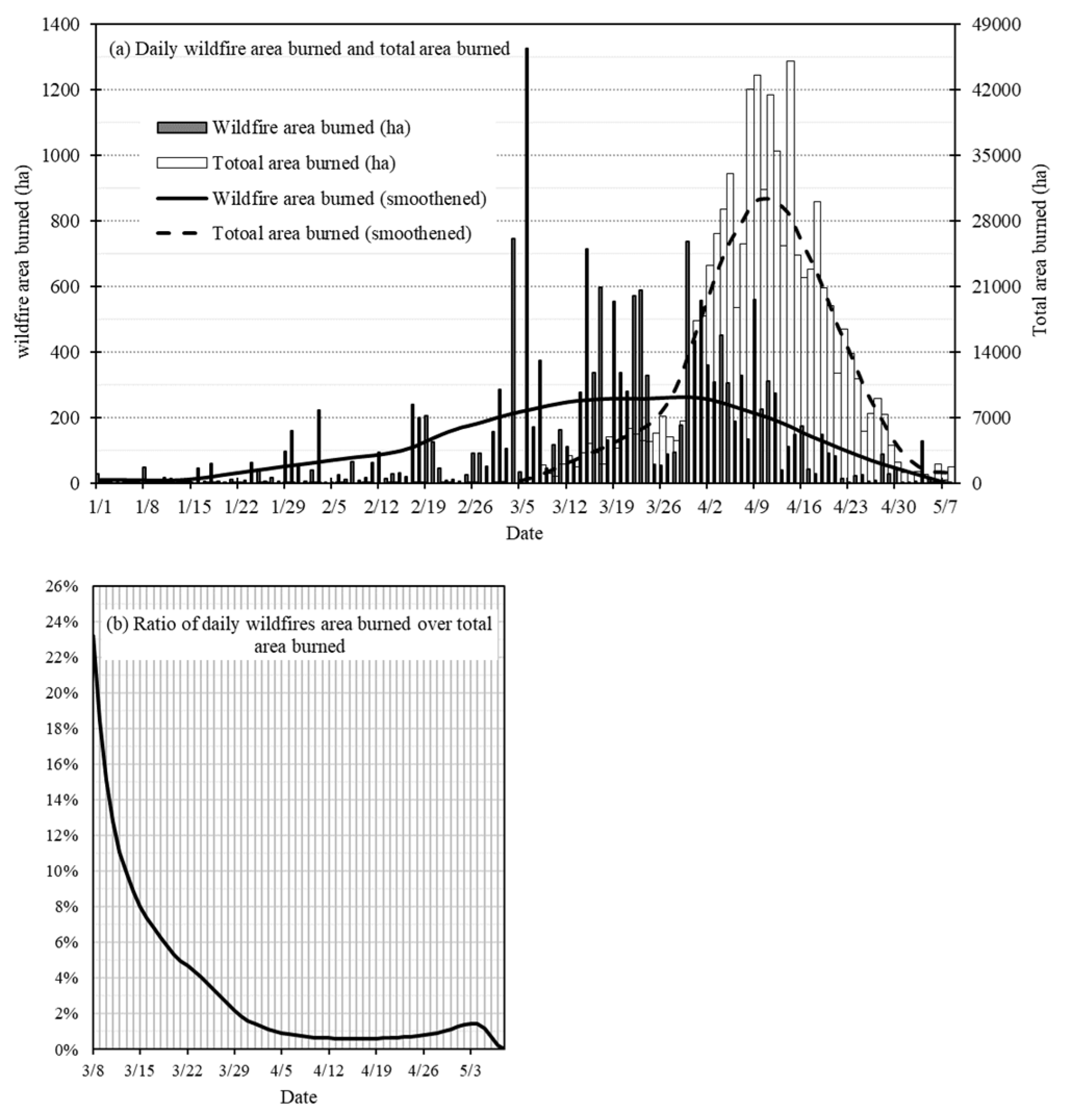 Preprints 155959 g007