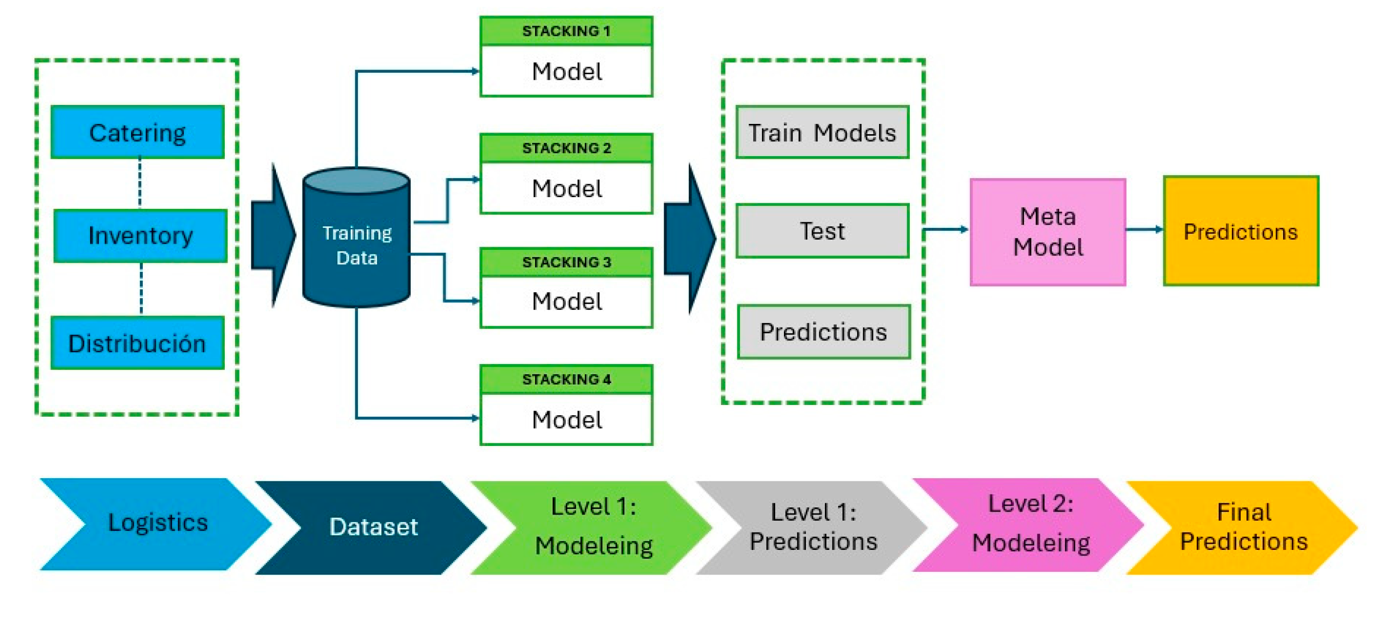 Preprints 172566 g001