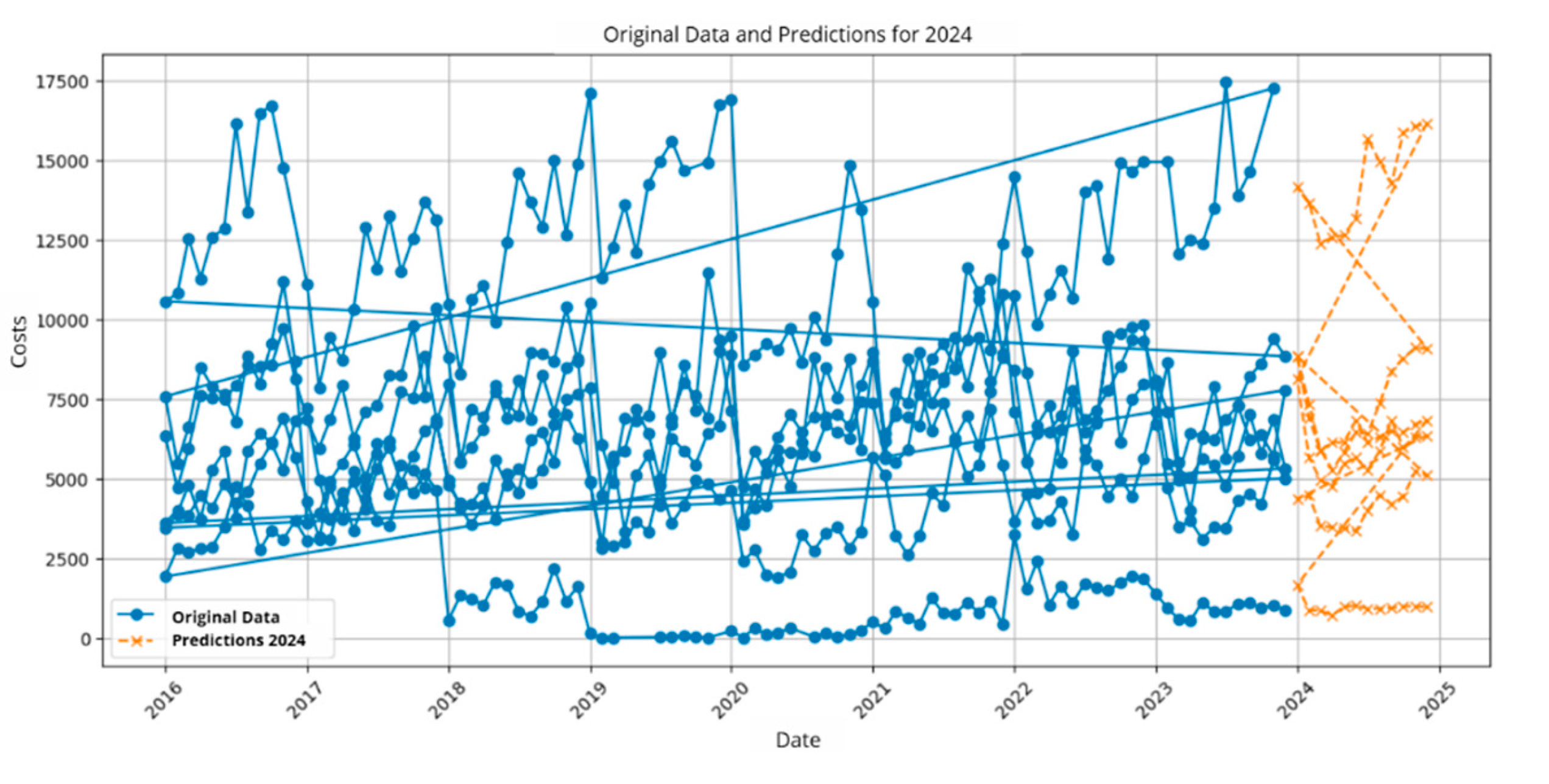 Preprints 172566 g006