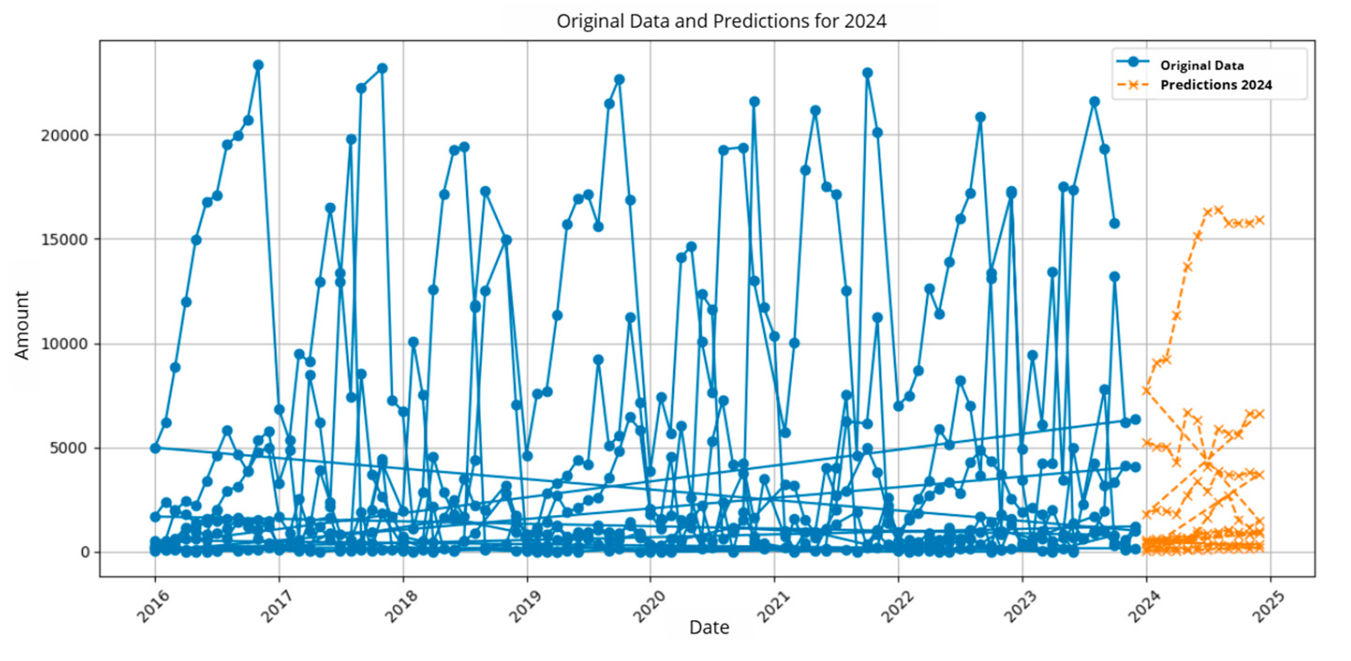 Preprints 172566 g008