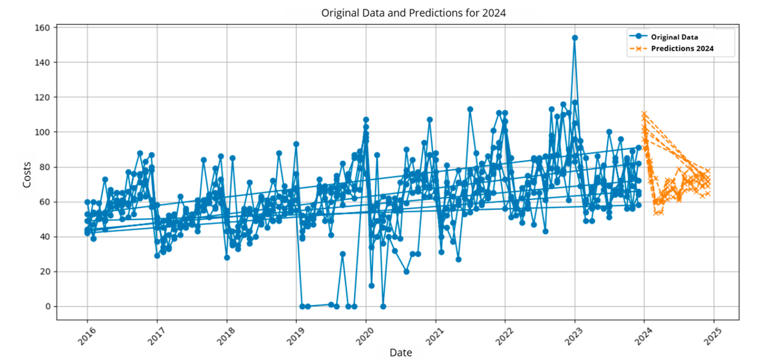 Preprints 172566 g009