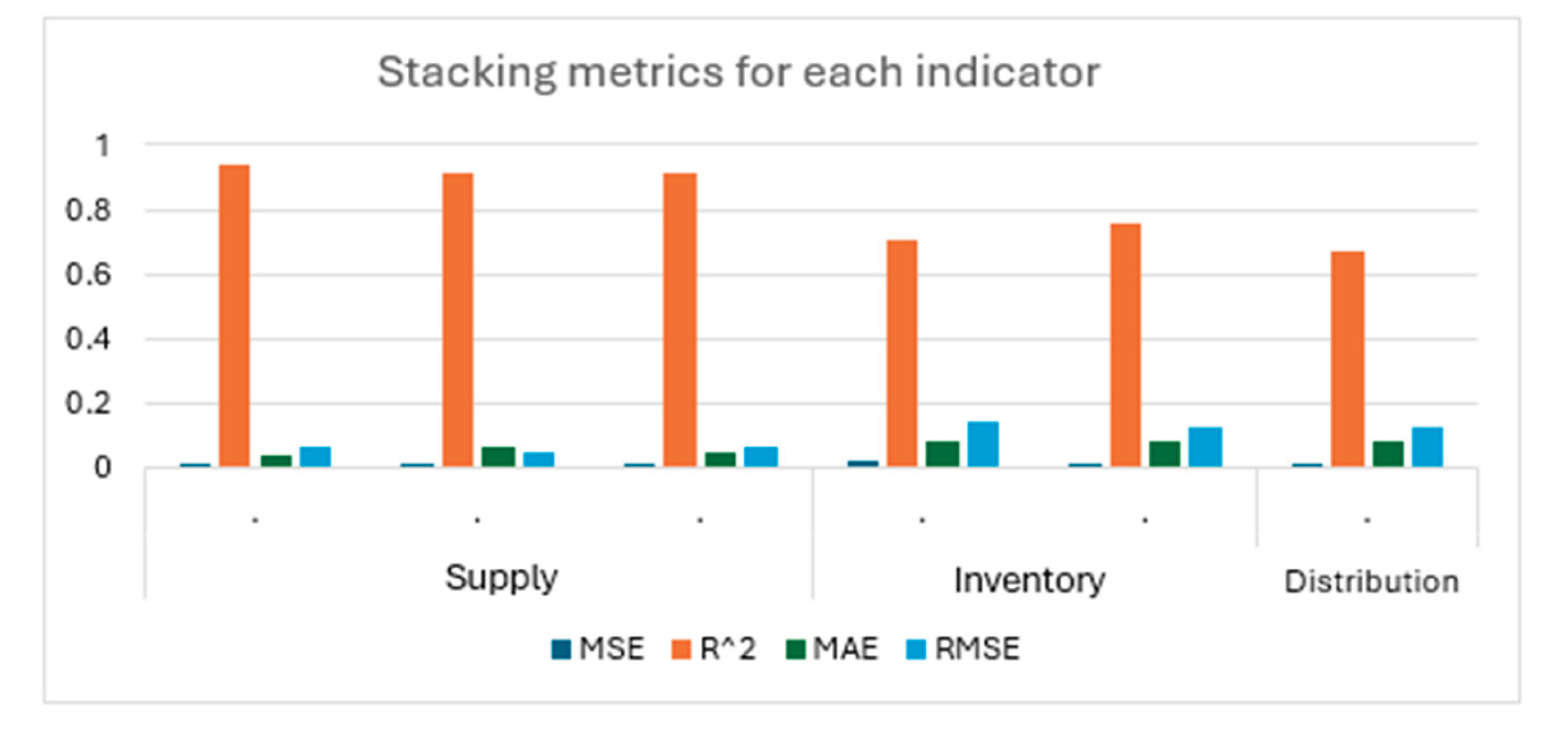 Preprints 172566 g011