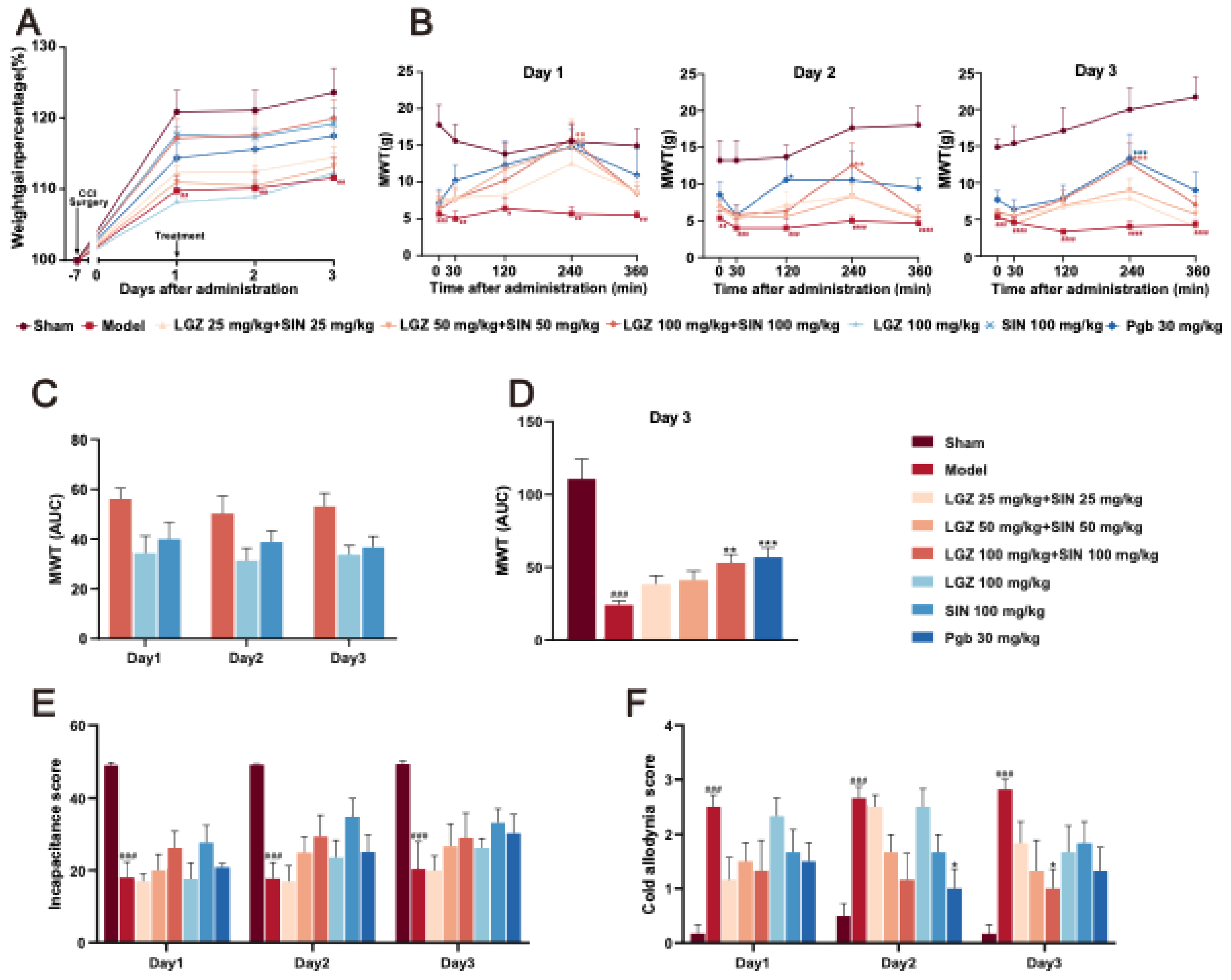Preprints 147002 g001