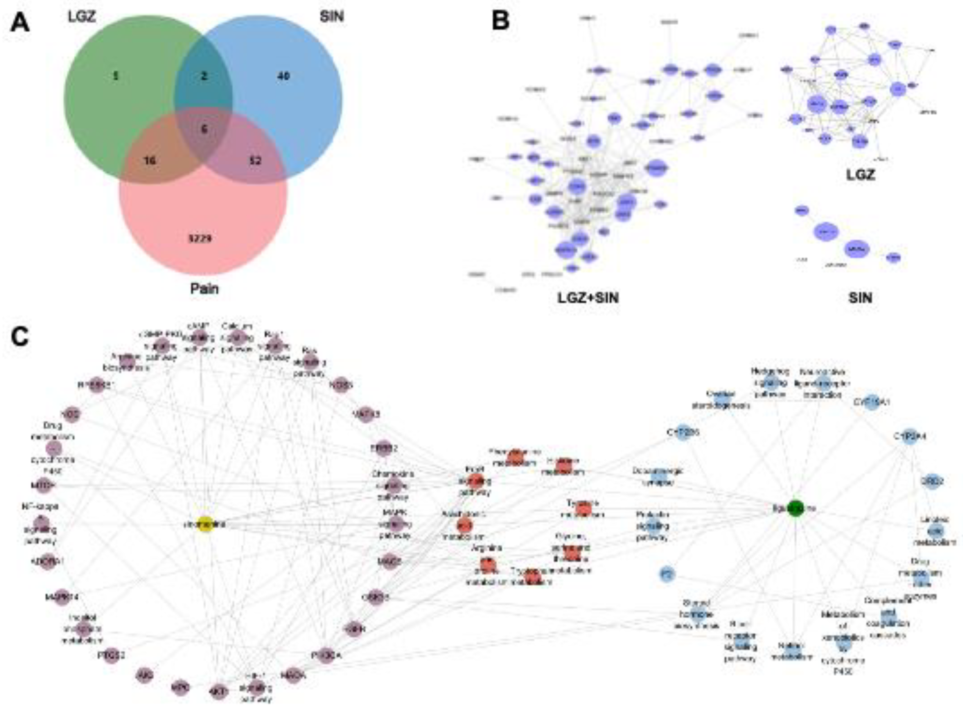 Preprints 147002 g003