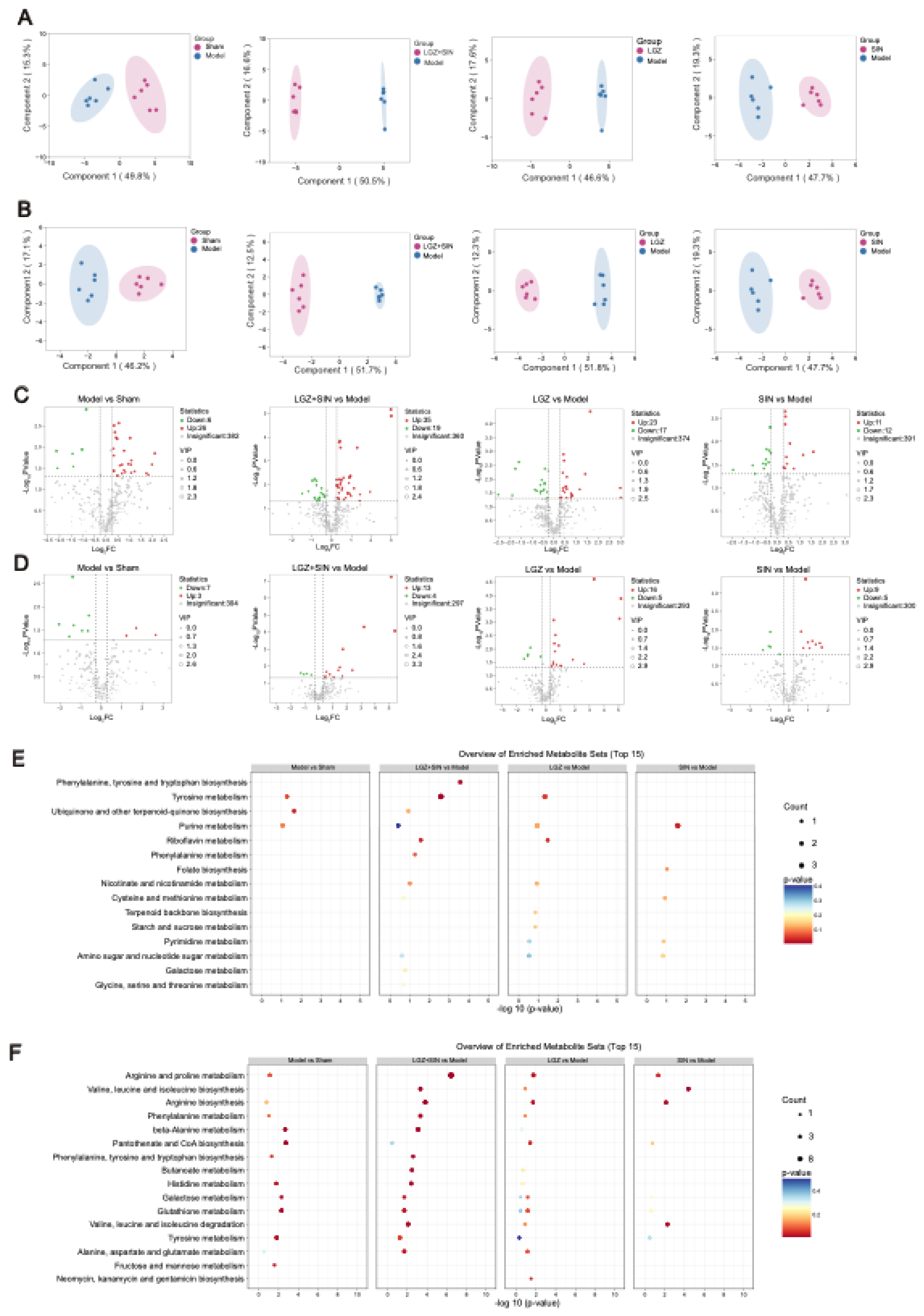 Preprints 147002 g004