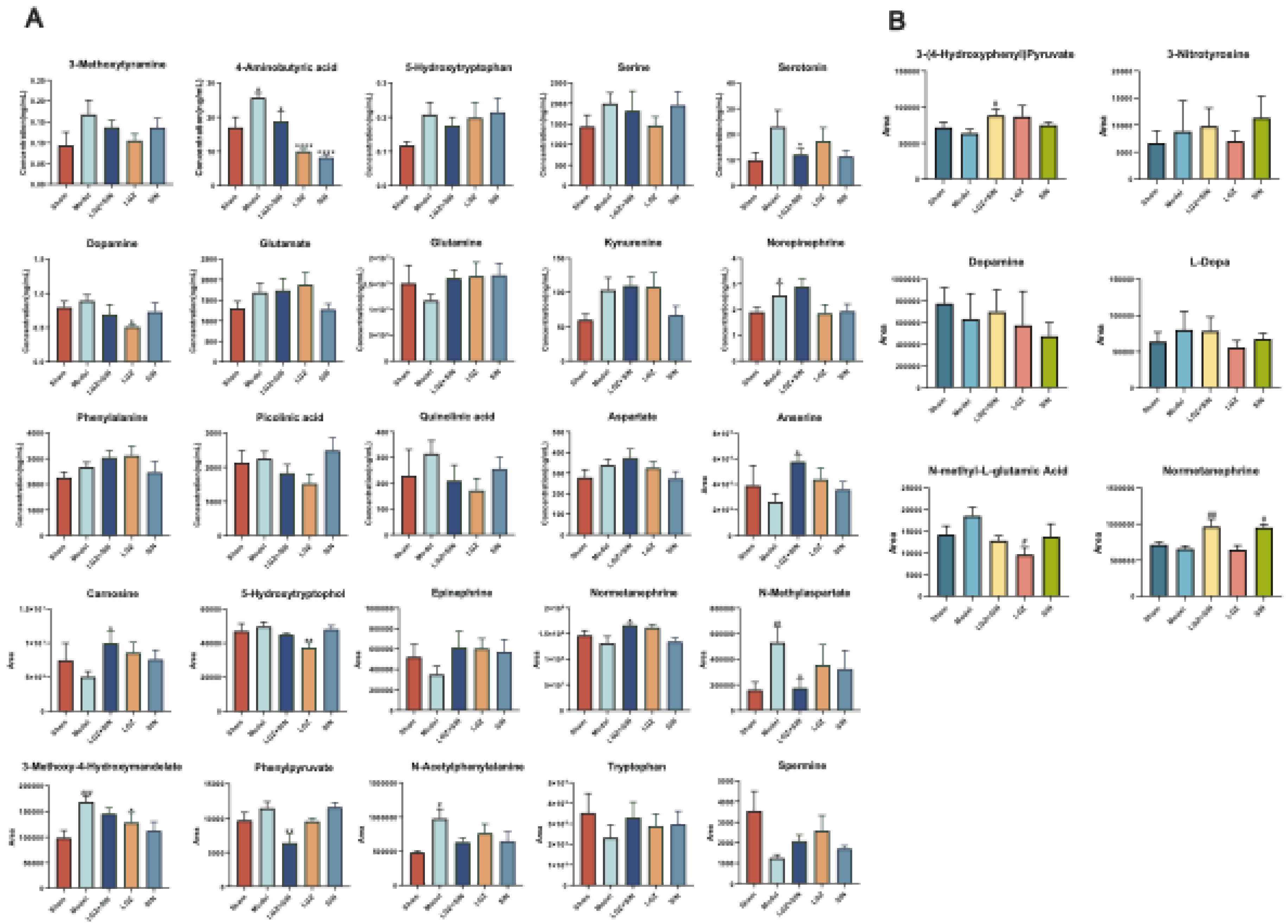 Preprints 147002 g006