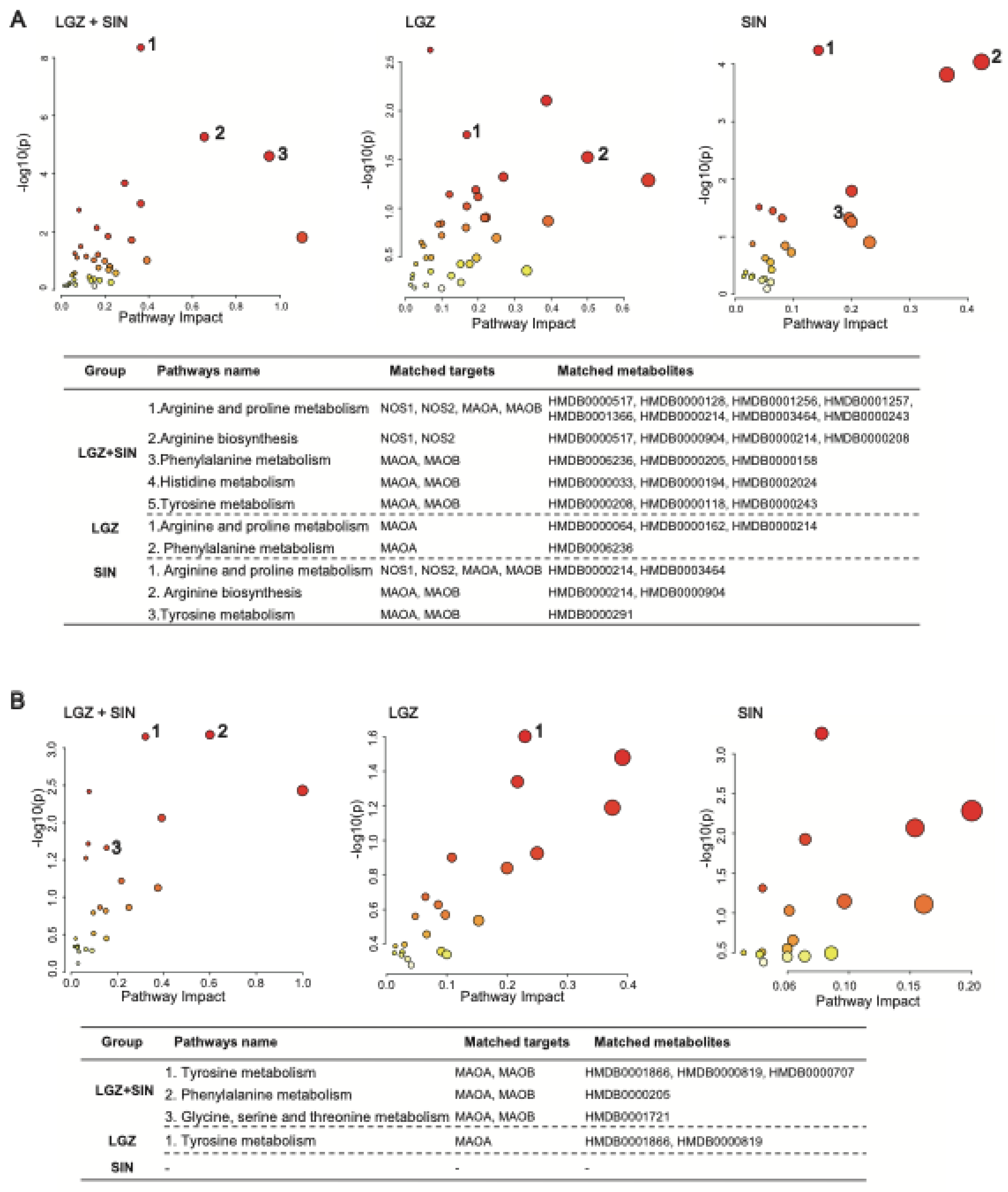 Preprints 147002 g007