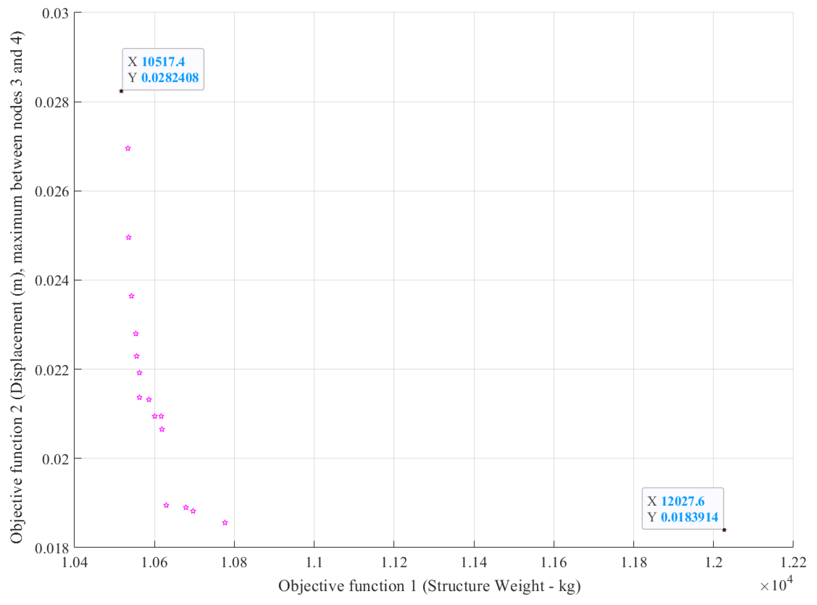 Preprints 196580 g001