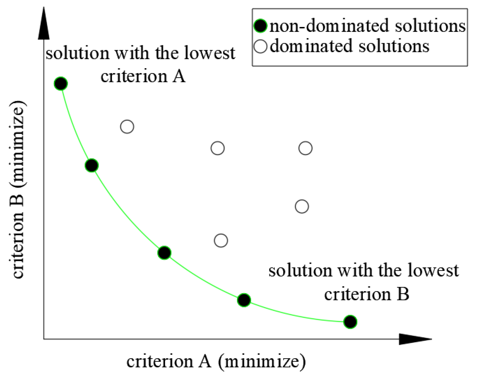 Preprints 196580 g002