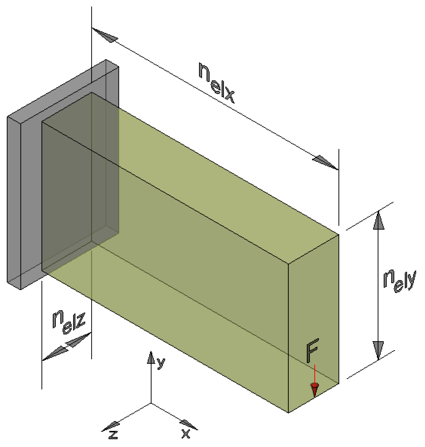 Preprints 196580 g003