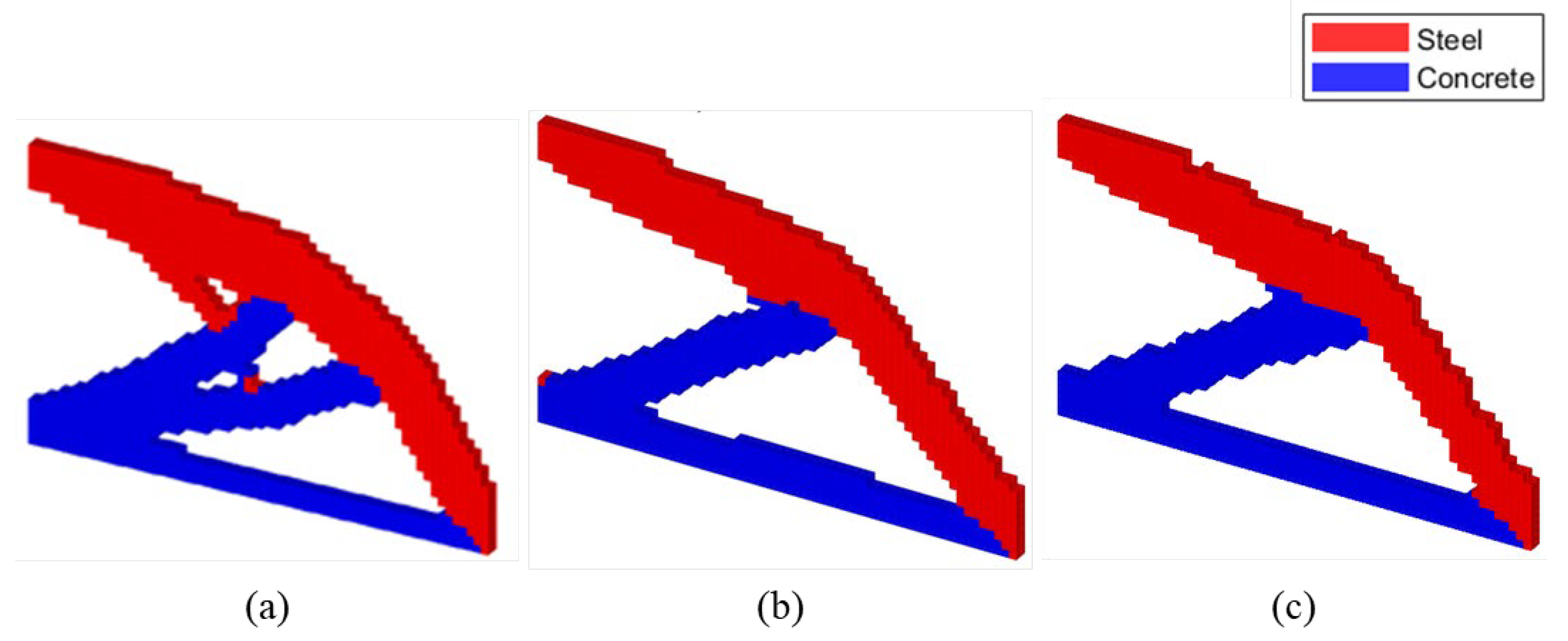 Preprints 196580 g004