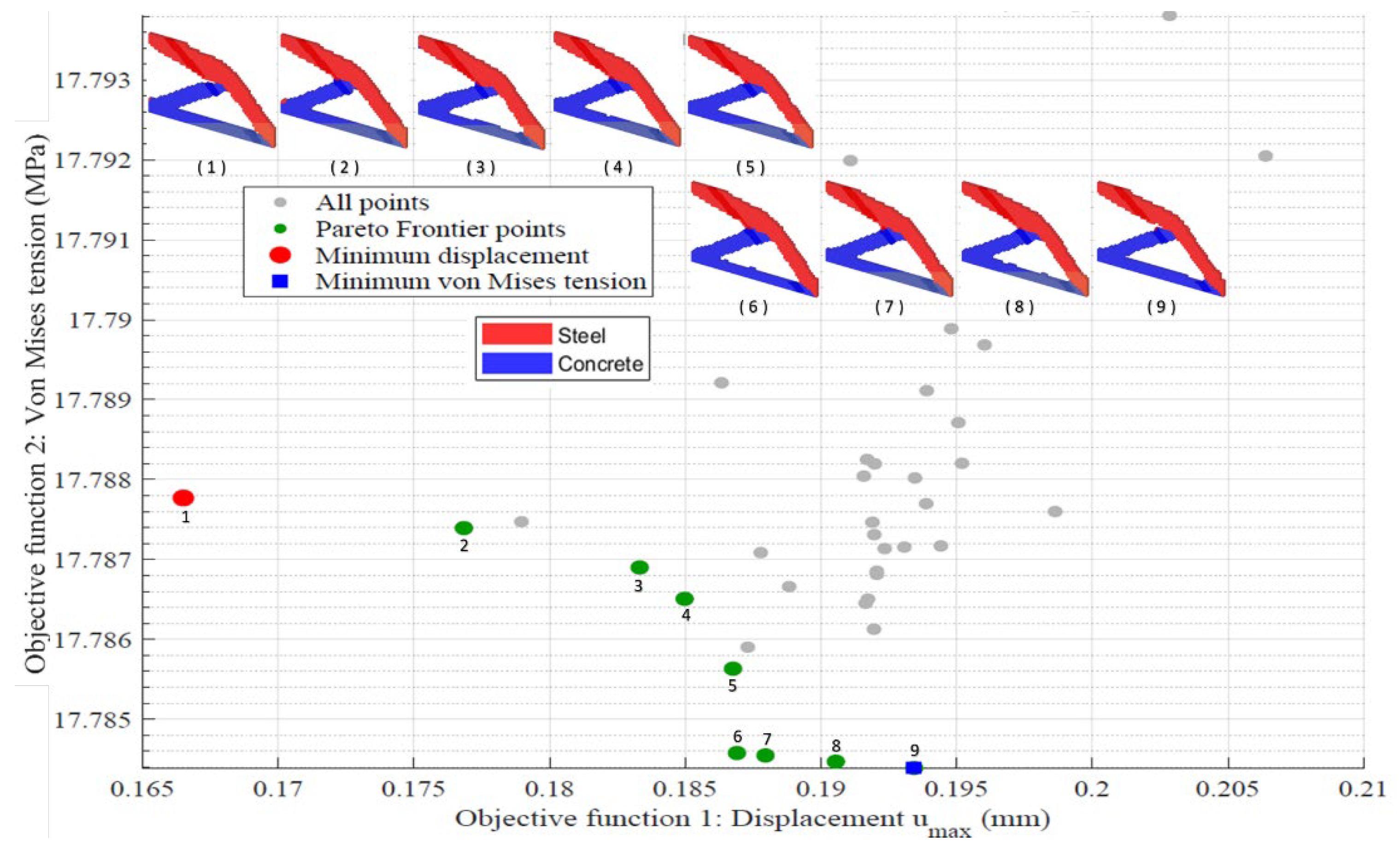 Preprints 196580 g006