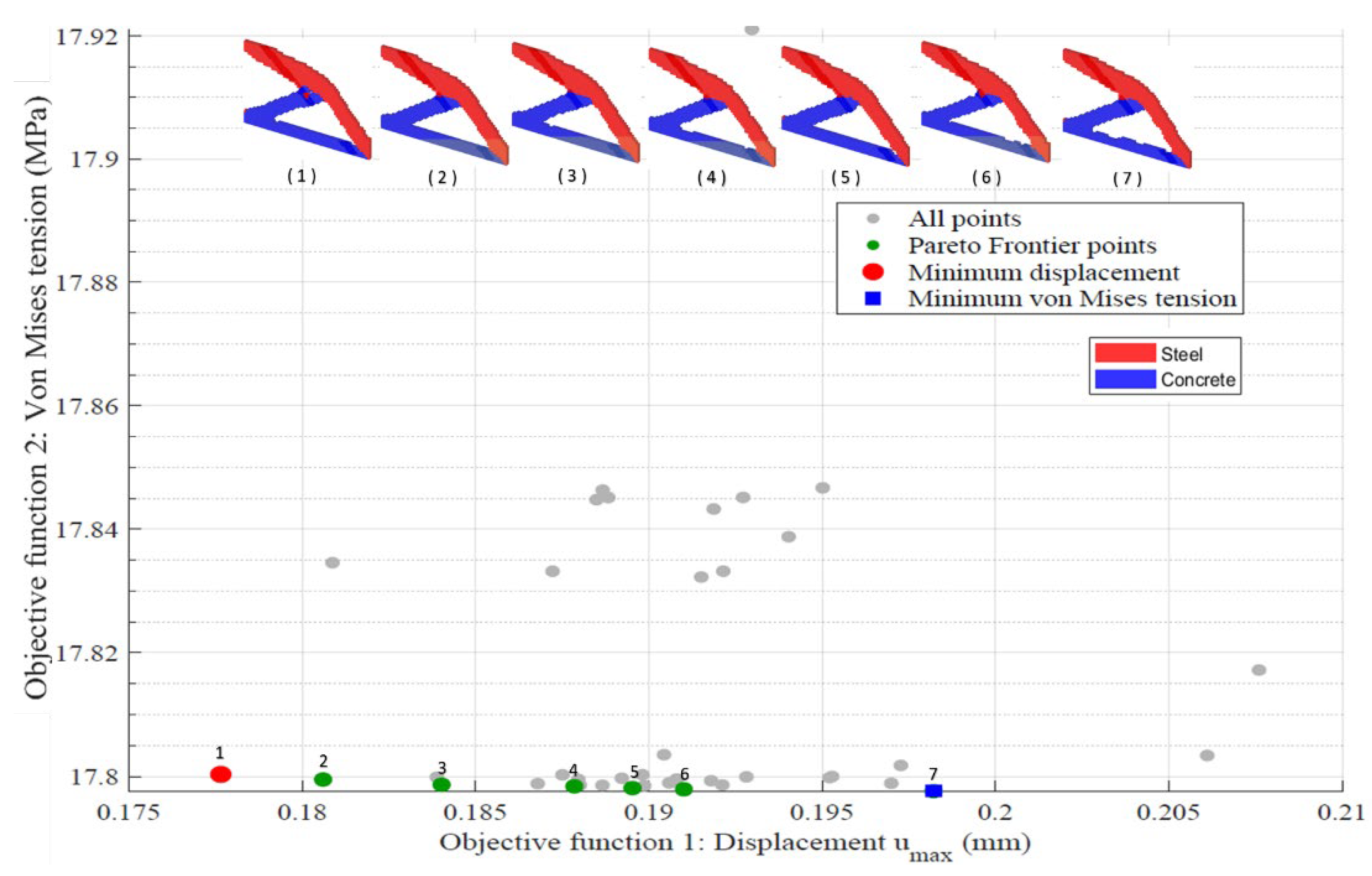 Preprints 196580 g007