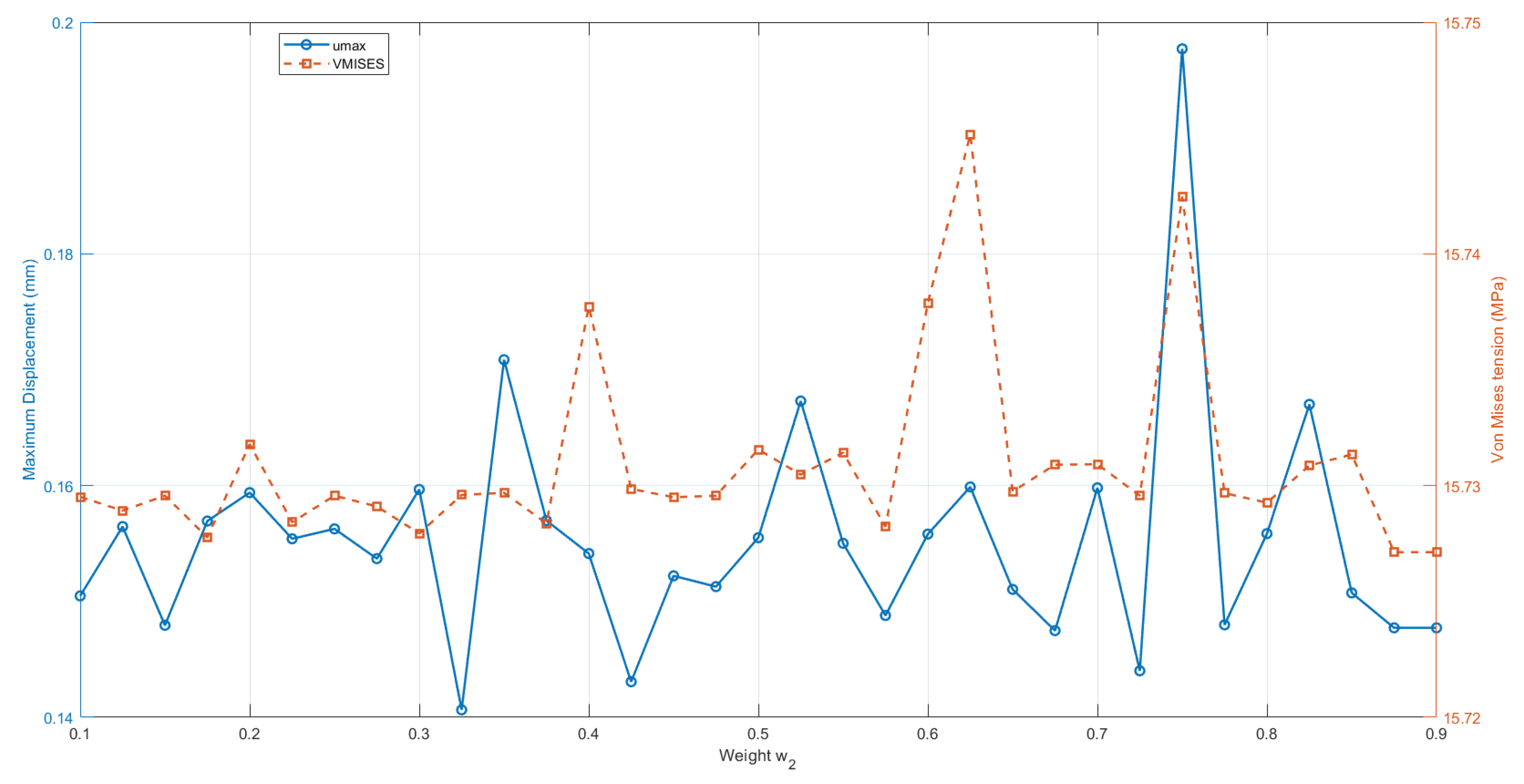 Preprints 196580 g008