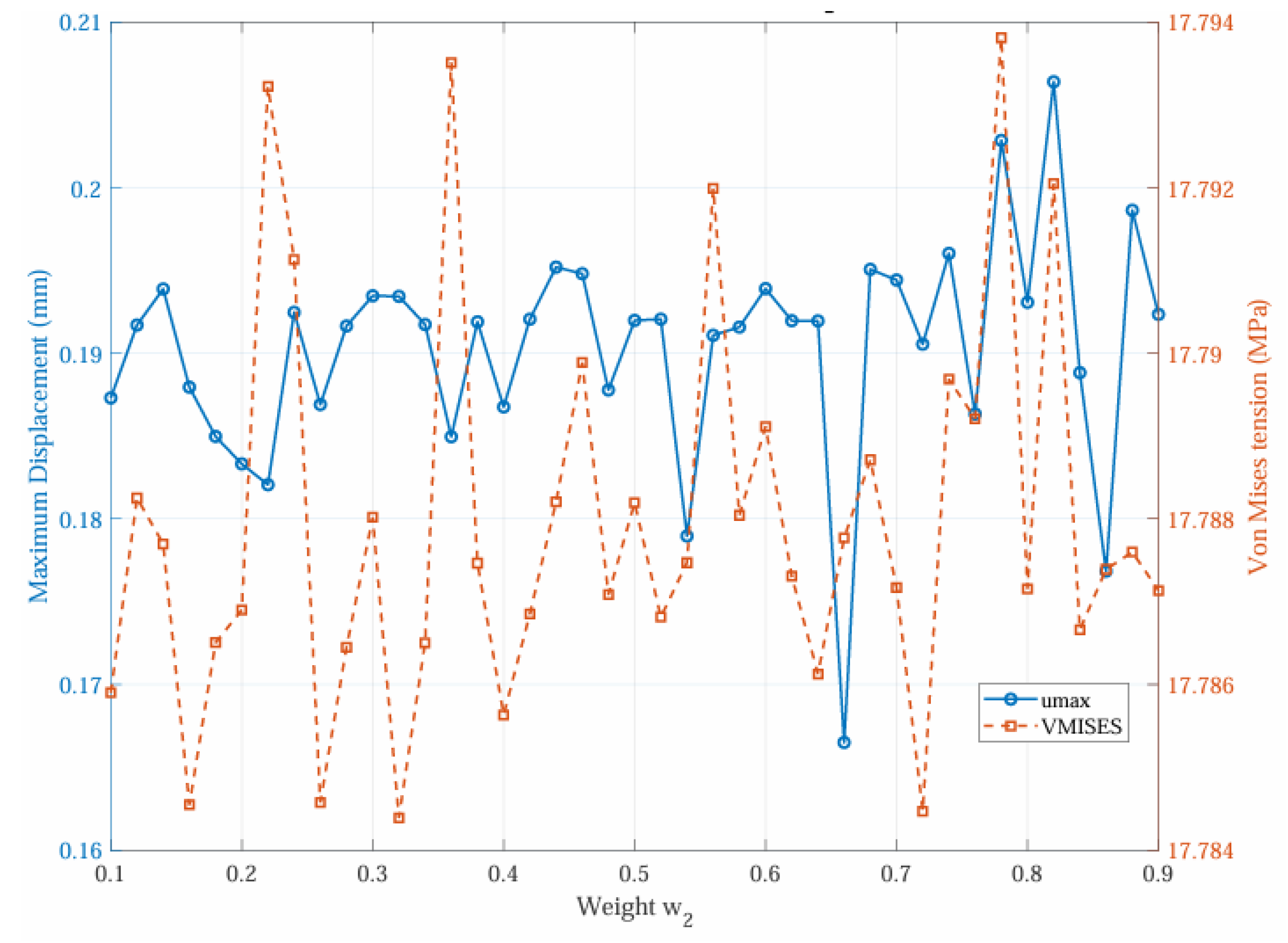 Preprints 196580 g009
