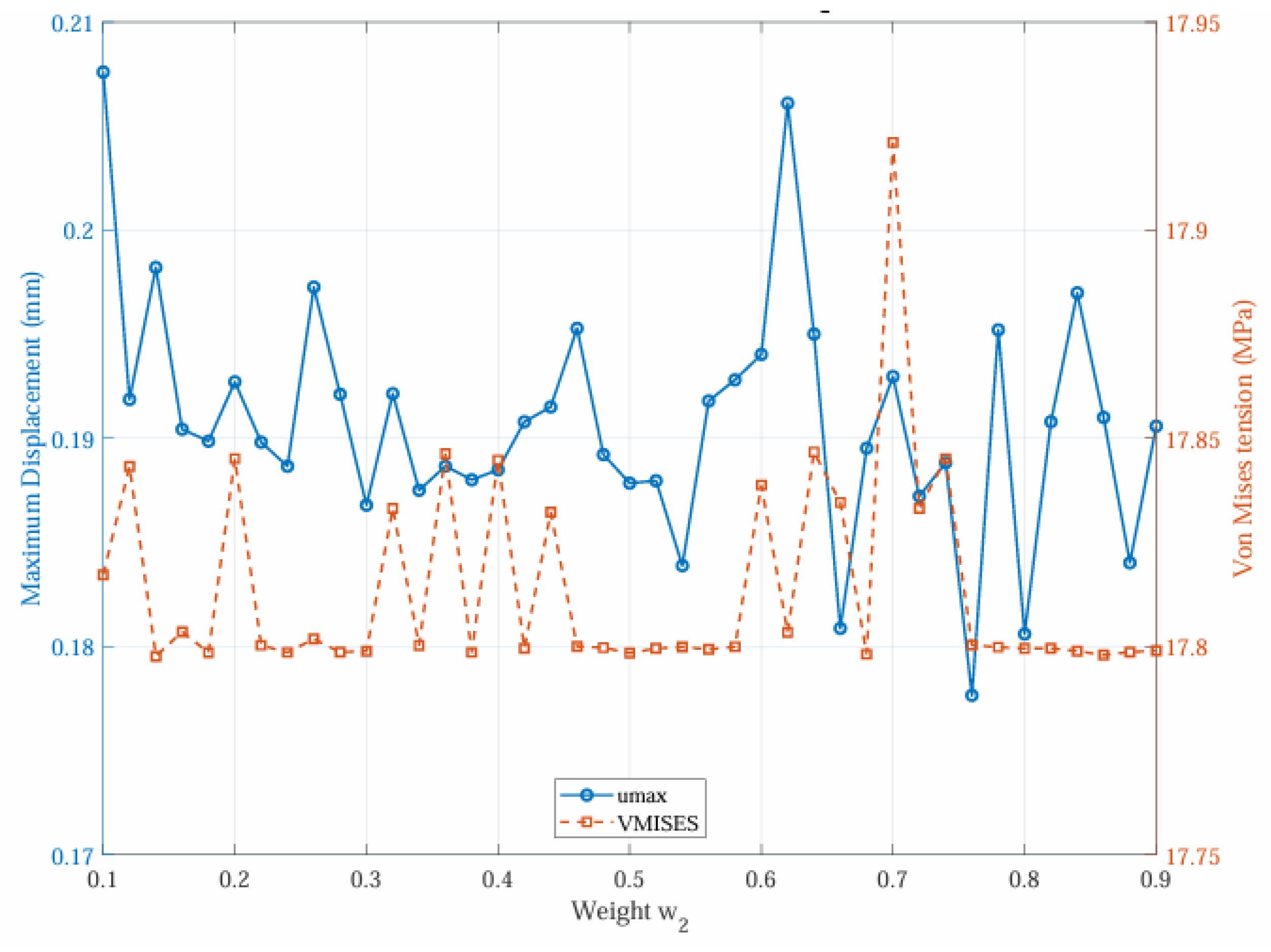 Preprints 196580 g010