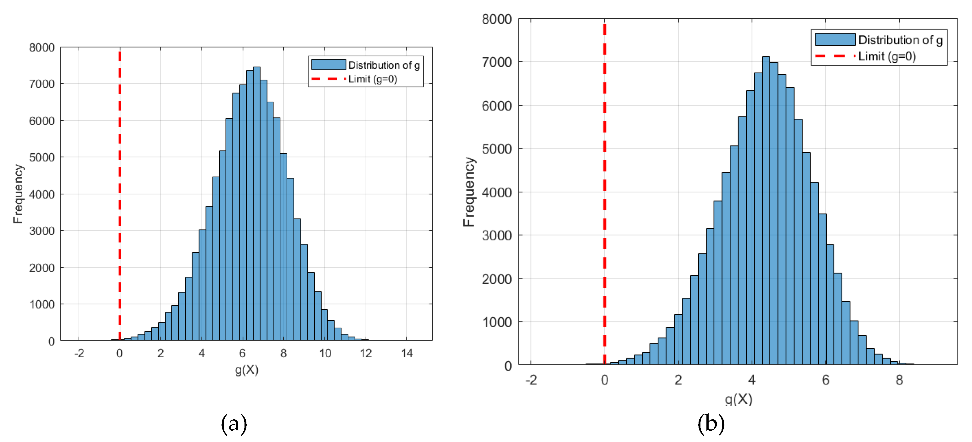 Preprints 196580 g011