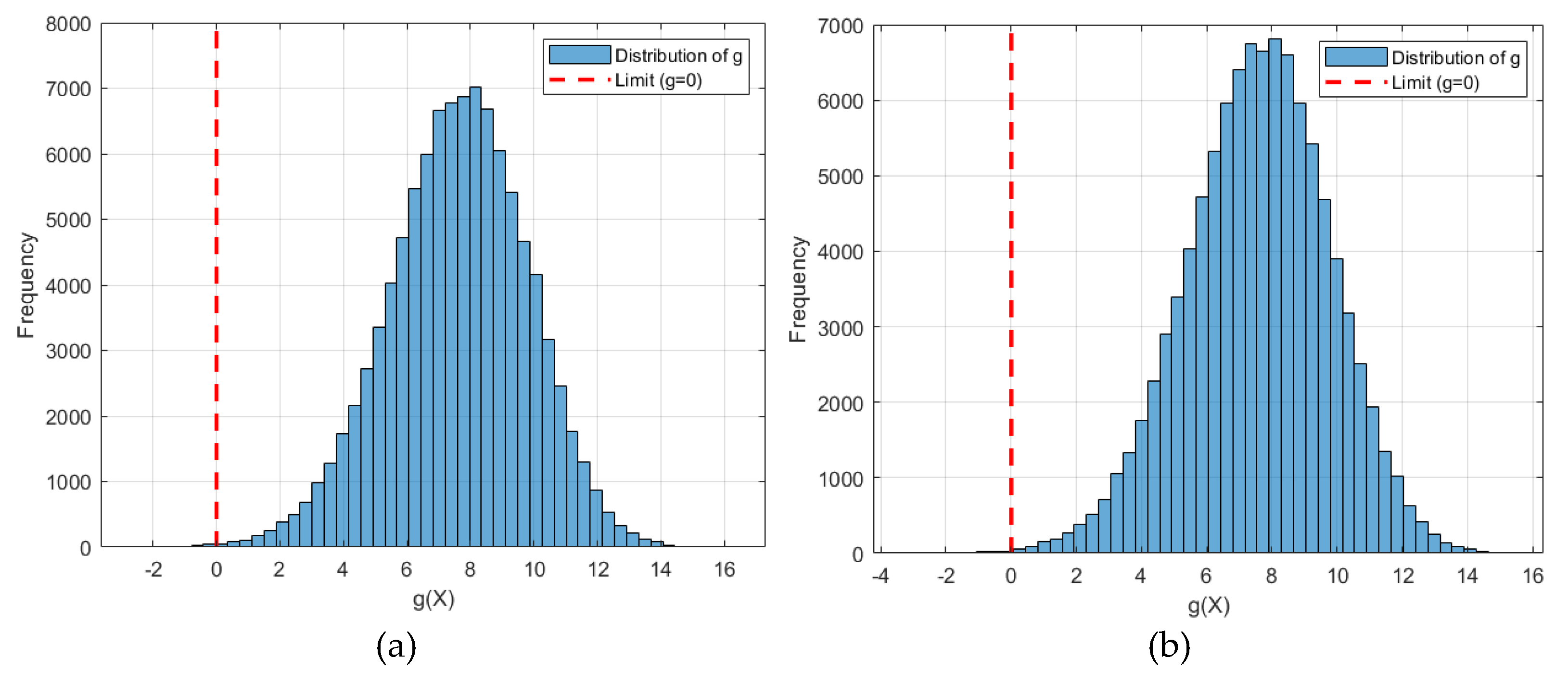 Preprints 196580 g012