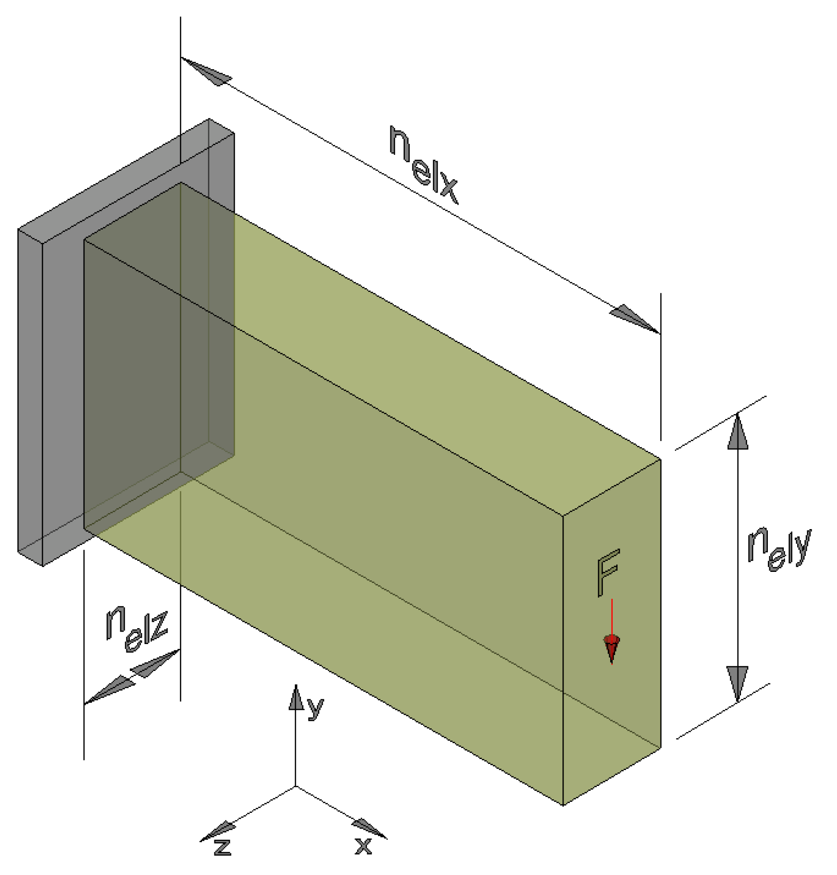 Preprints 196580 g013
