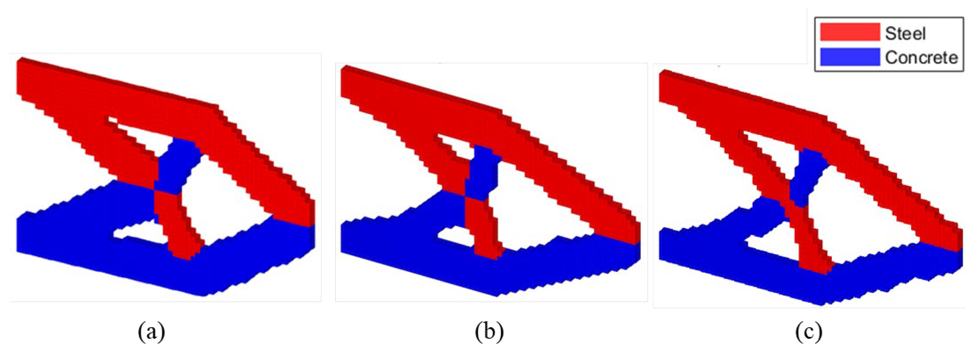 Preprints 196580 g014