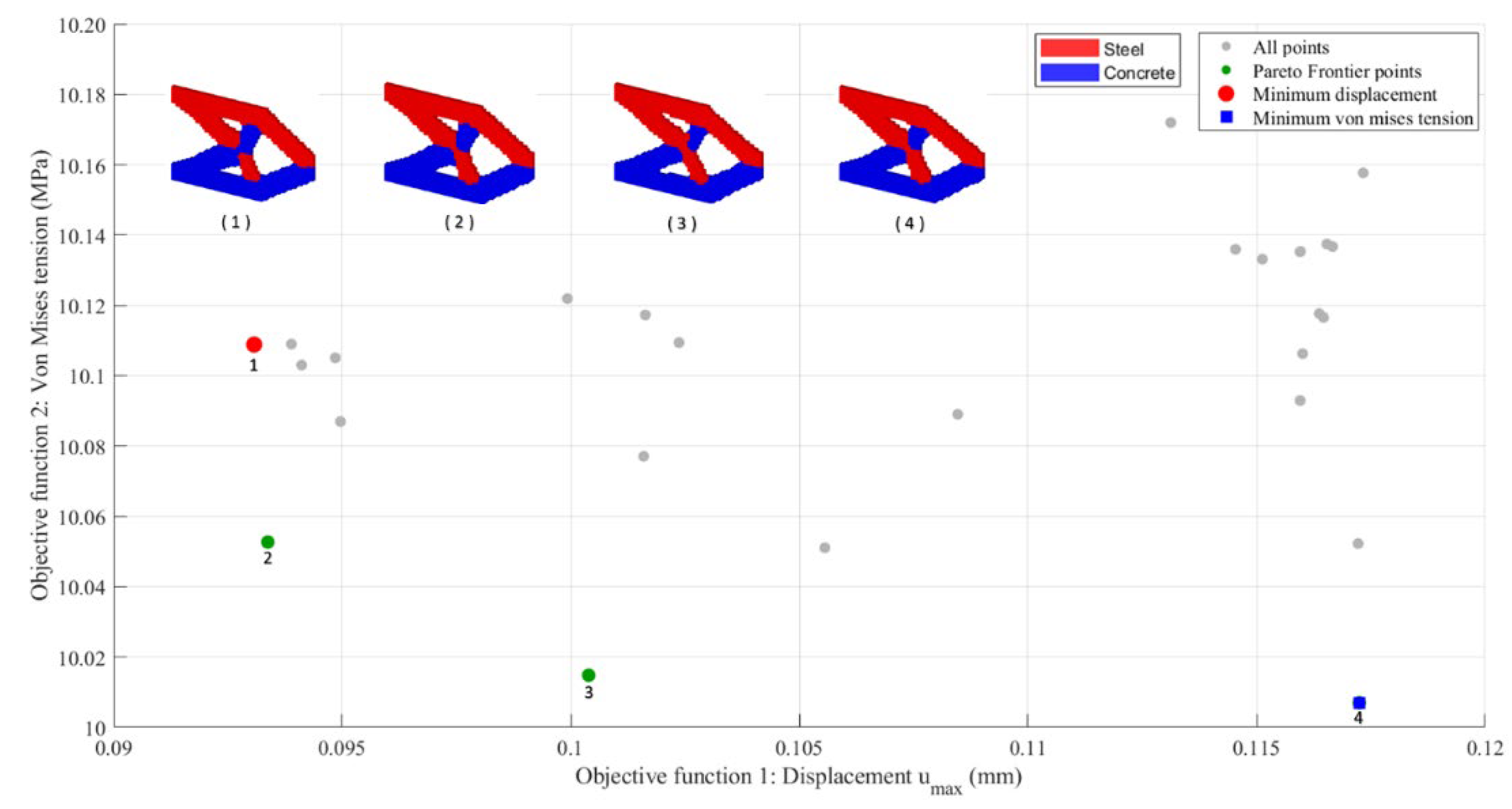 Preprints 196580 g015