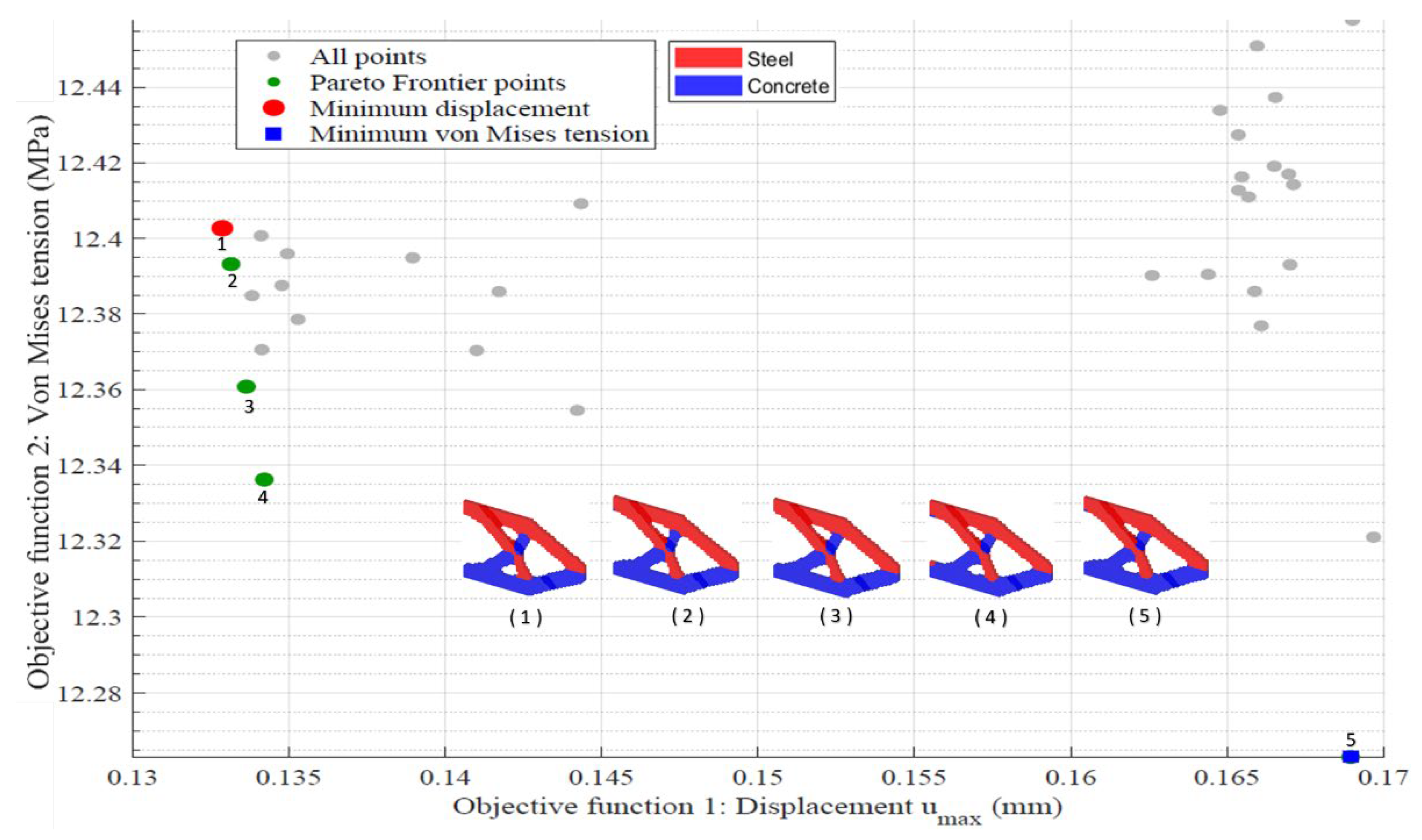 Preprints 196580 g017