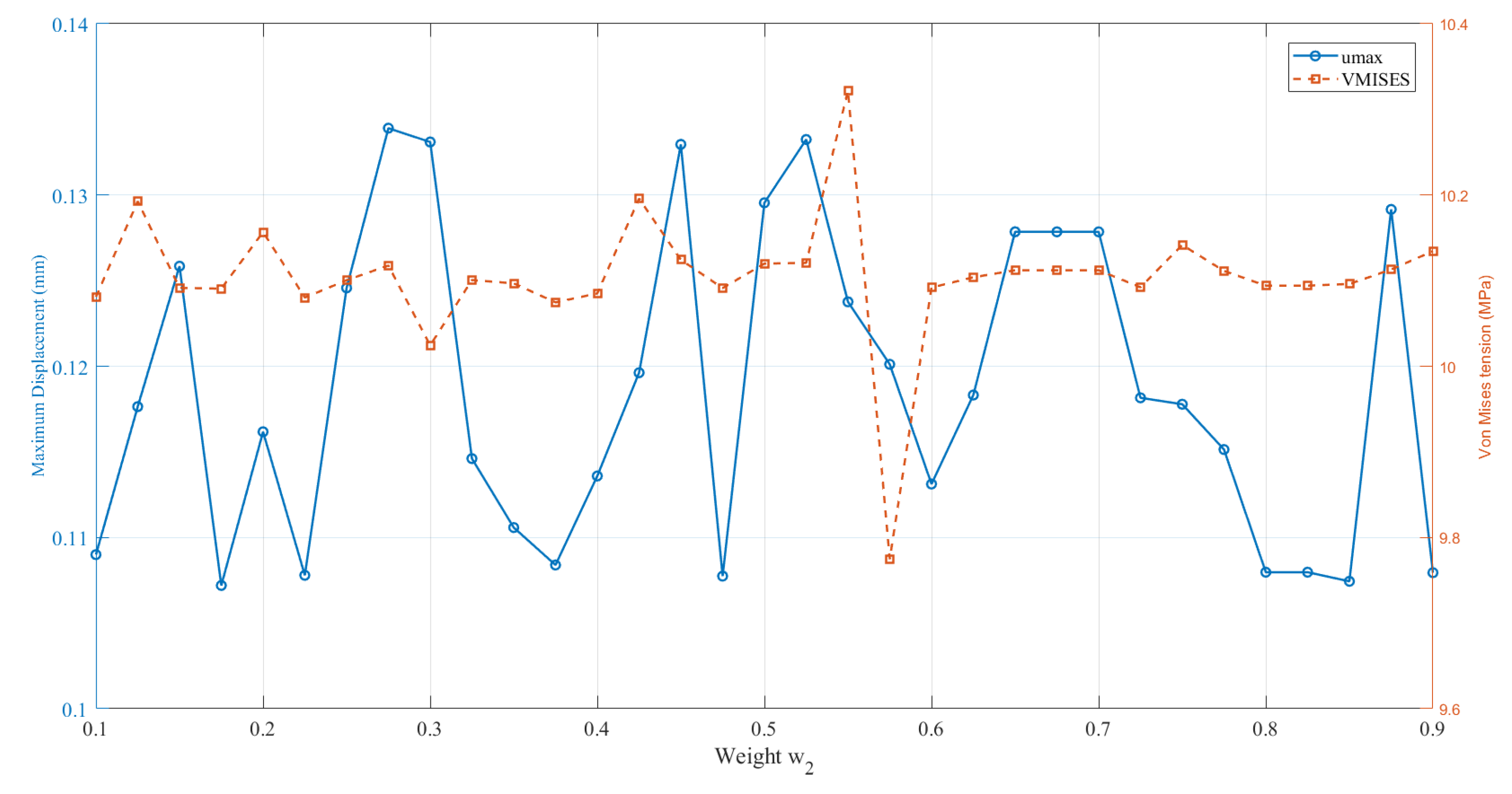 Preprints 196580 g018