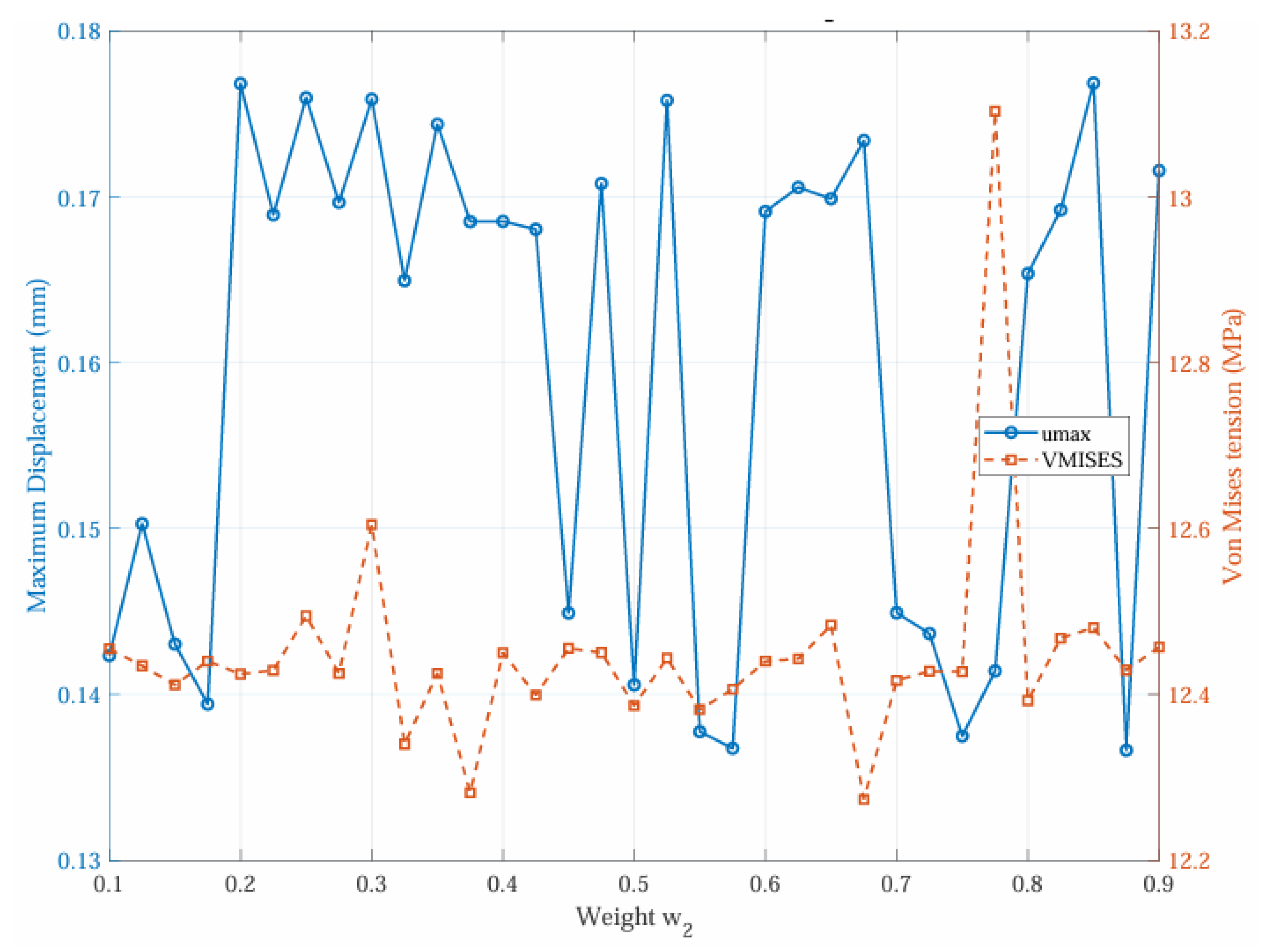 Preprints 196580 g019