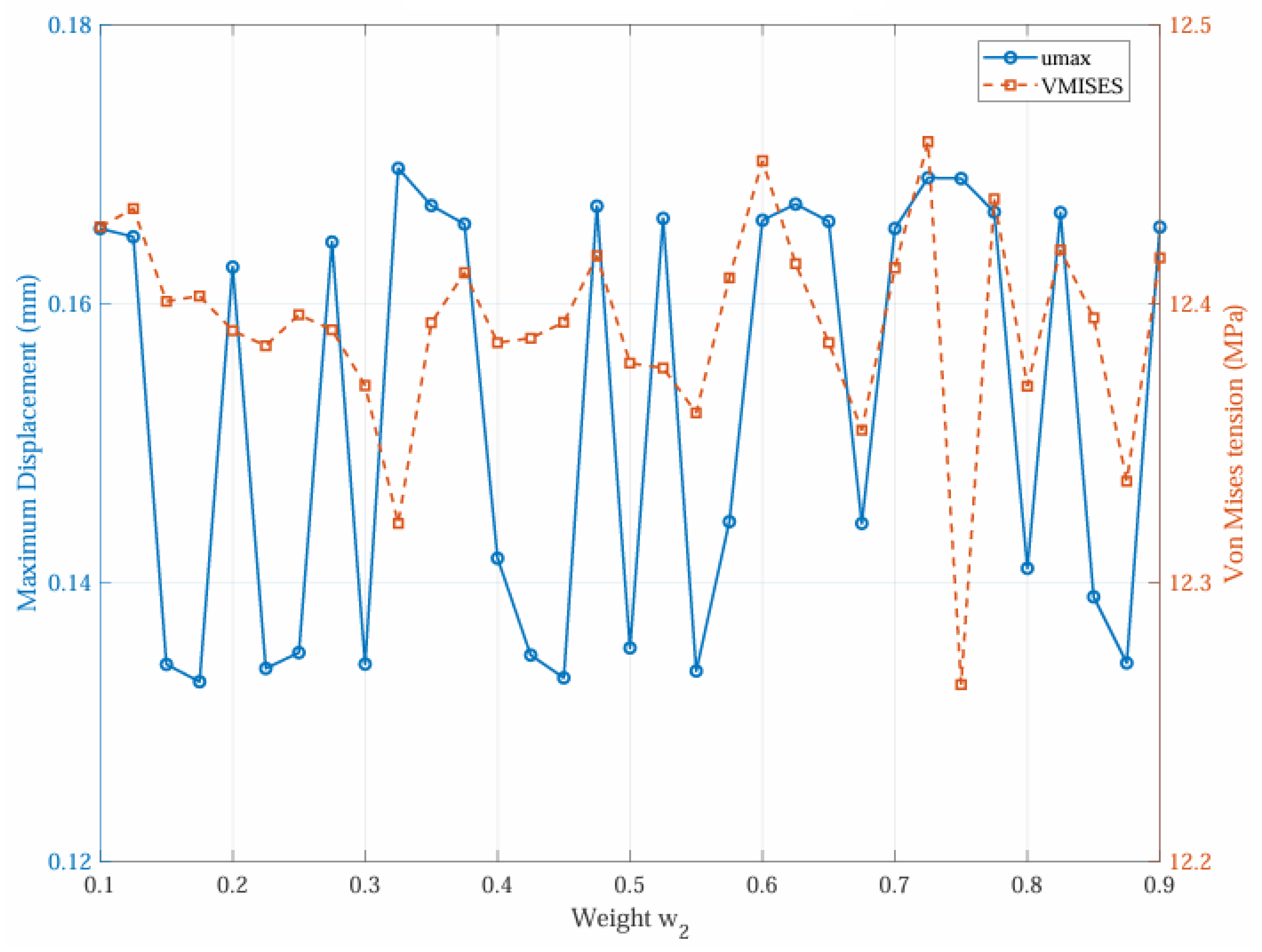 Preprints 196580 g020