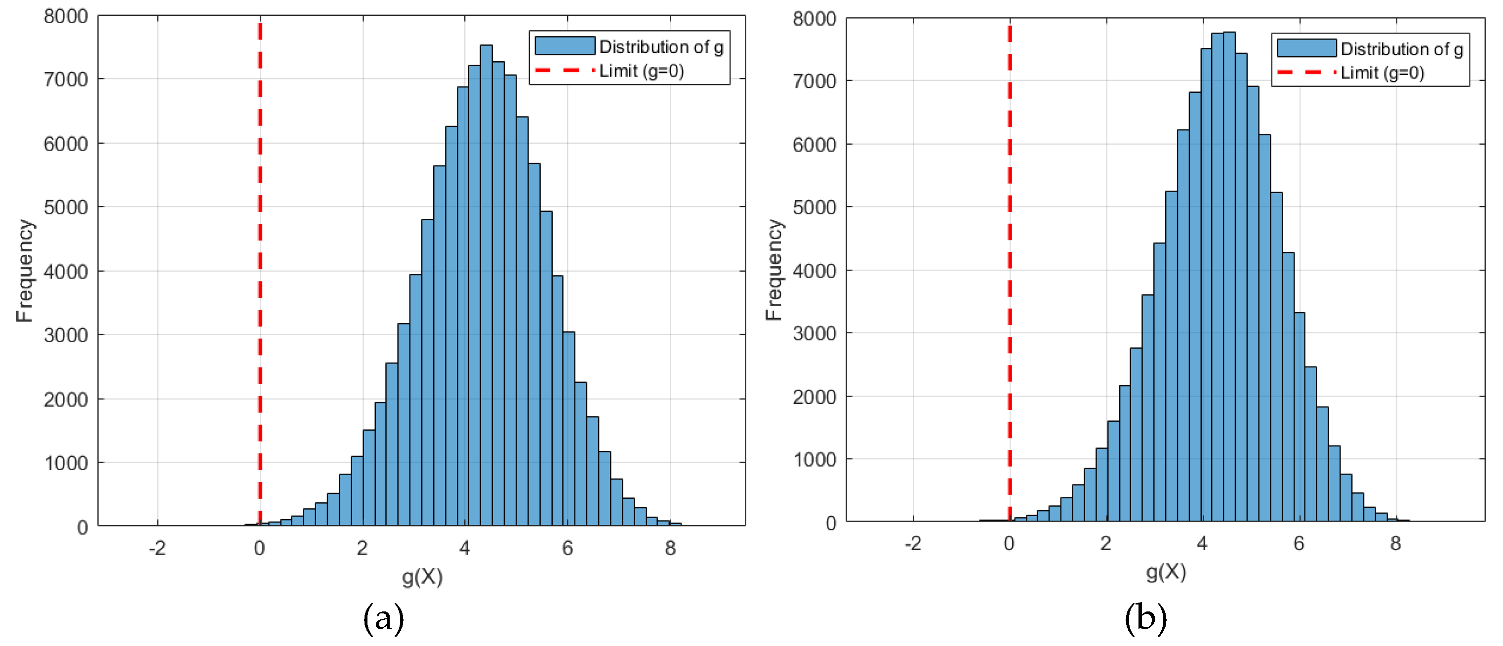 Preprints 196580 g021