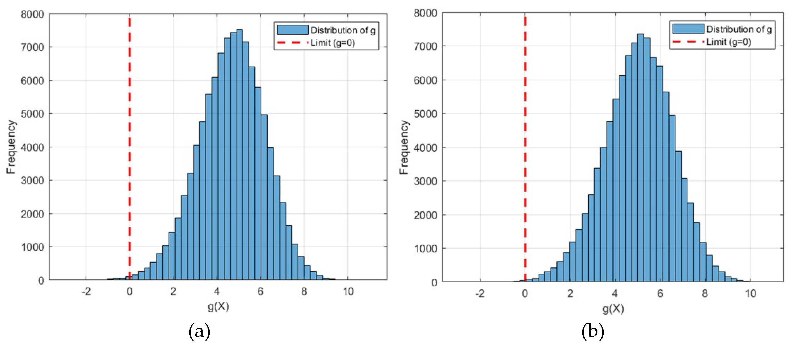 Preprints 196580 g022