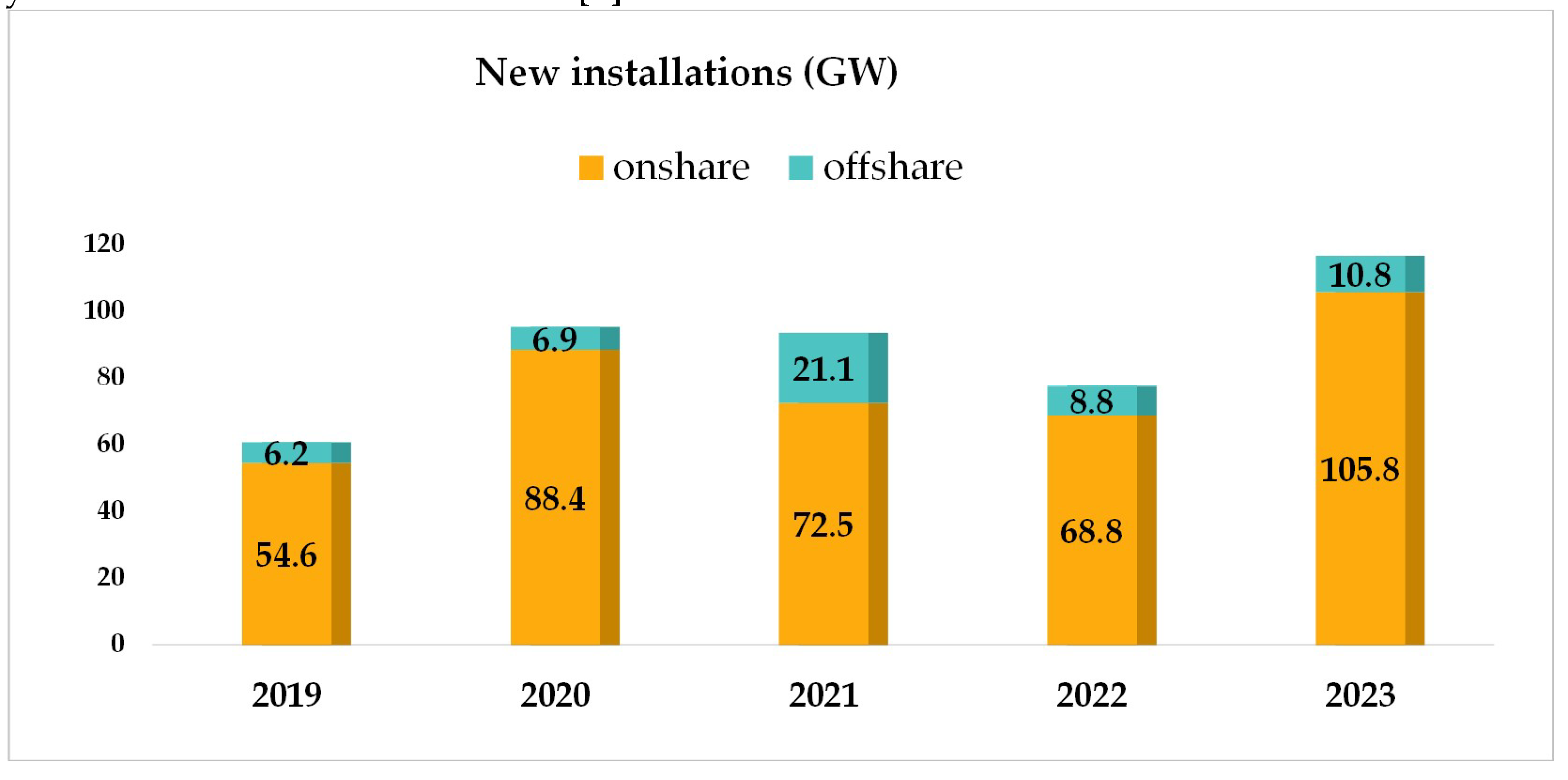 Preprints 143201 g001