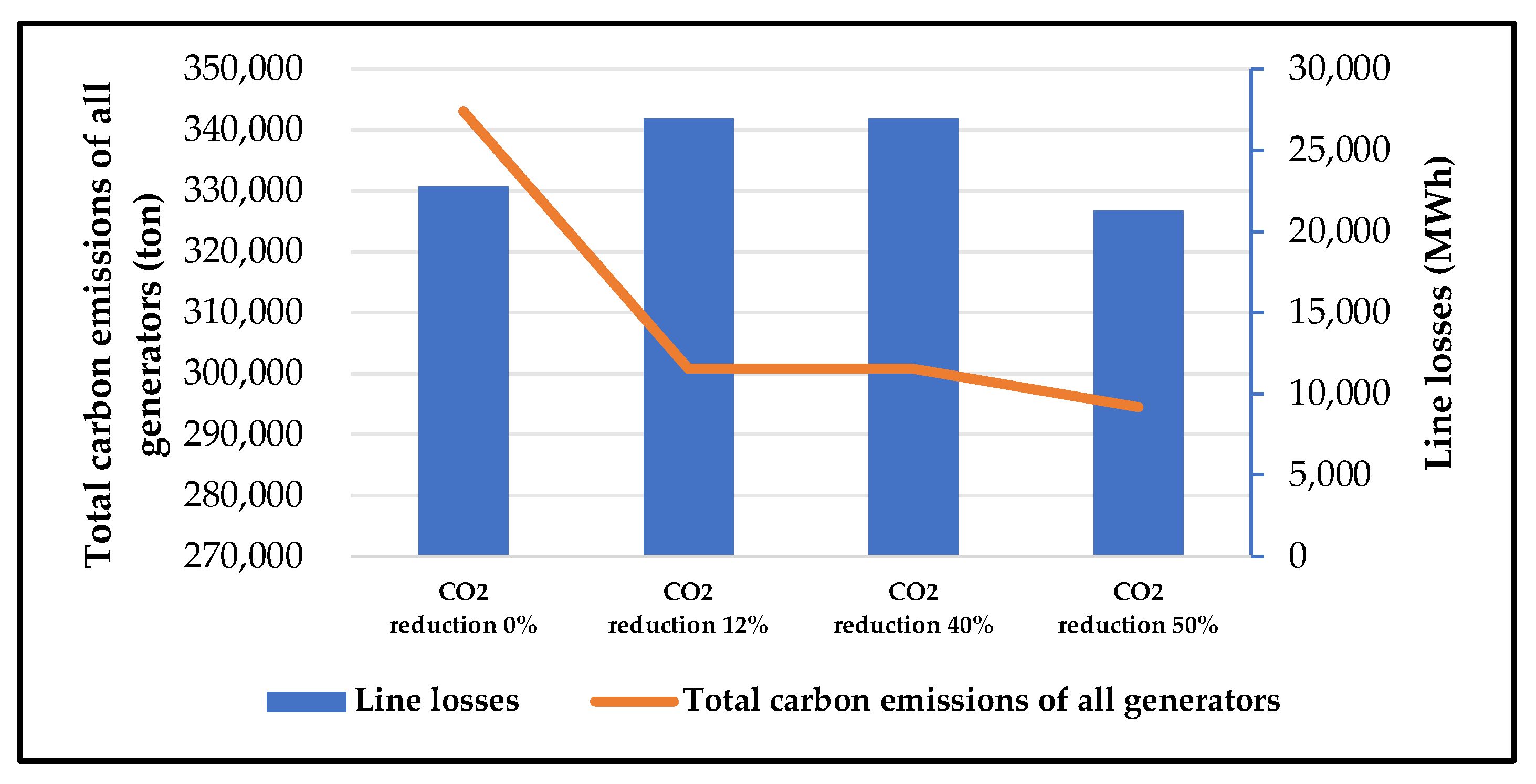 Preprints 143201 g005