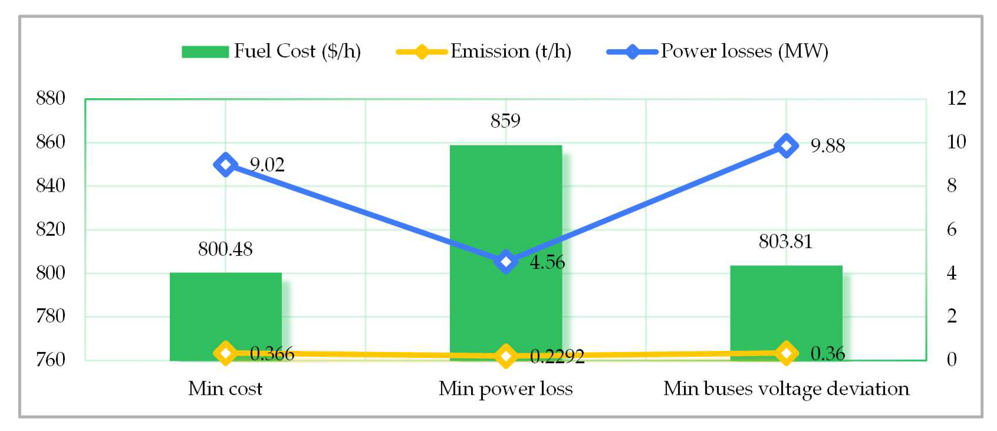 Preprints 143201 g006