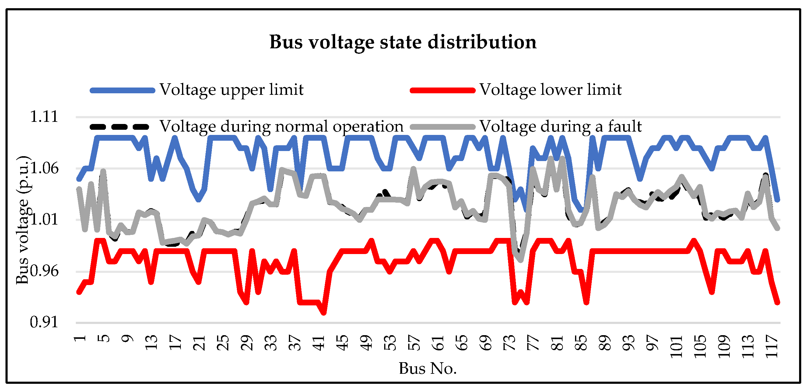 Preprints 143201 g007