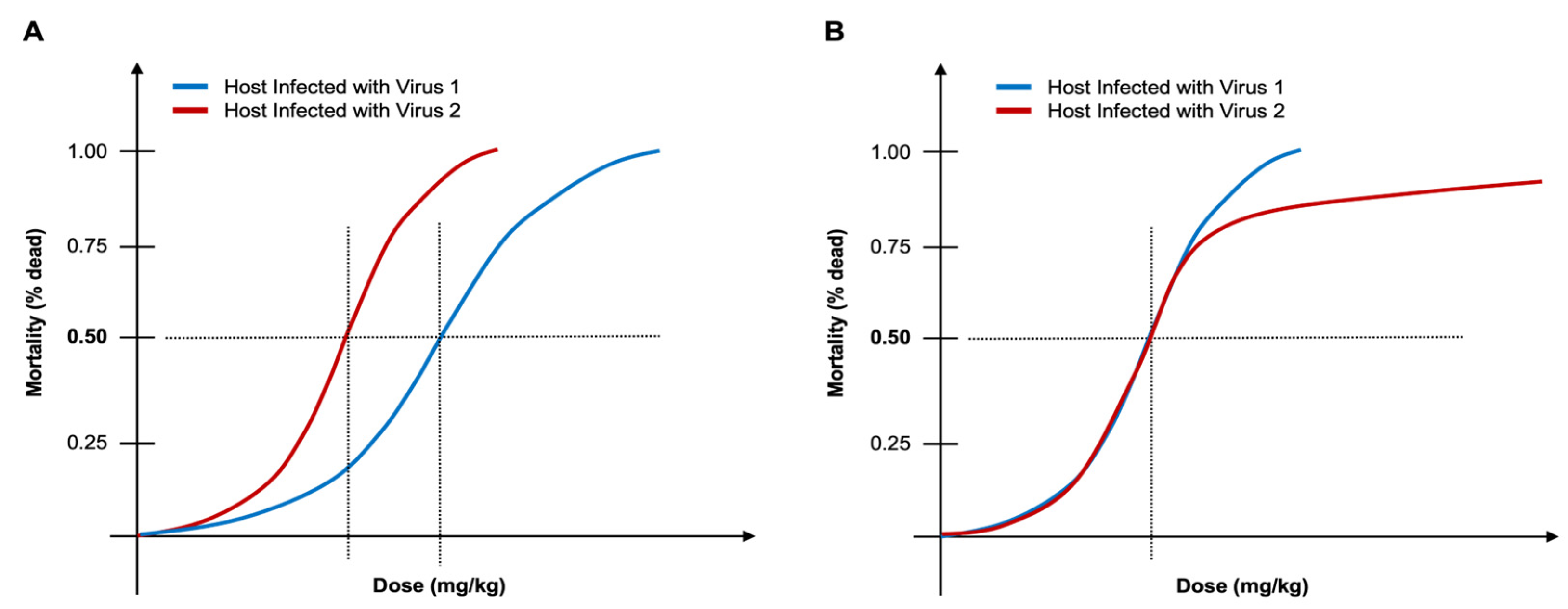 Preprints 147381 g001