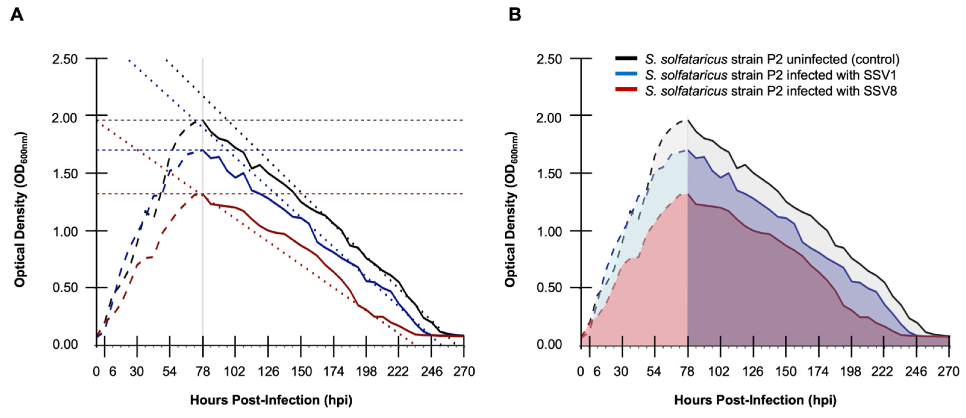 Preprints 147381 g004