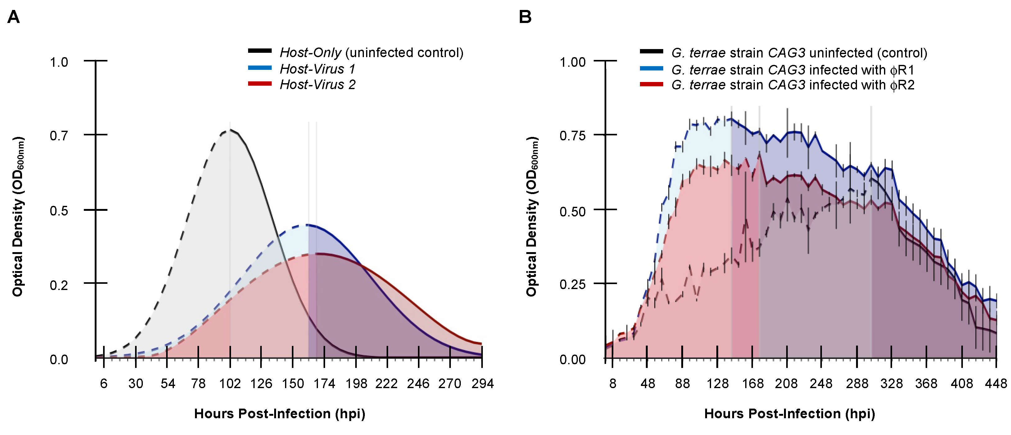 Preprints 147381 g005