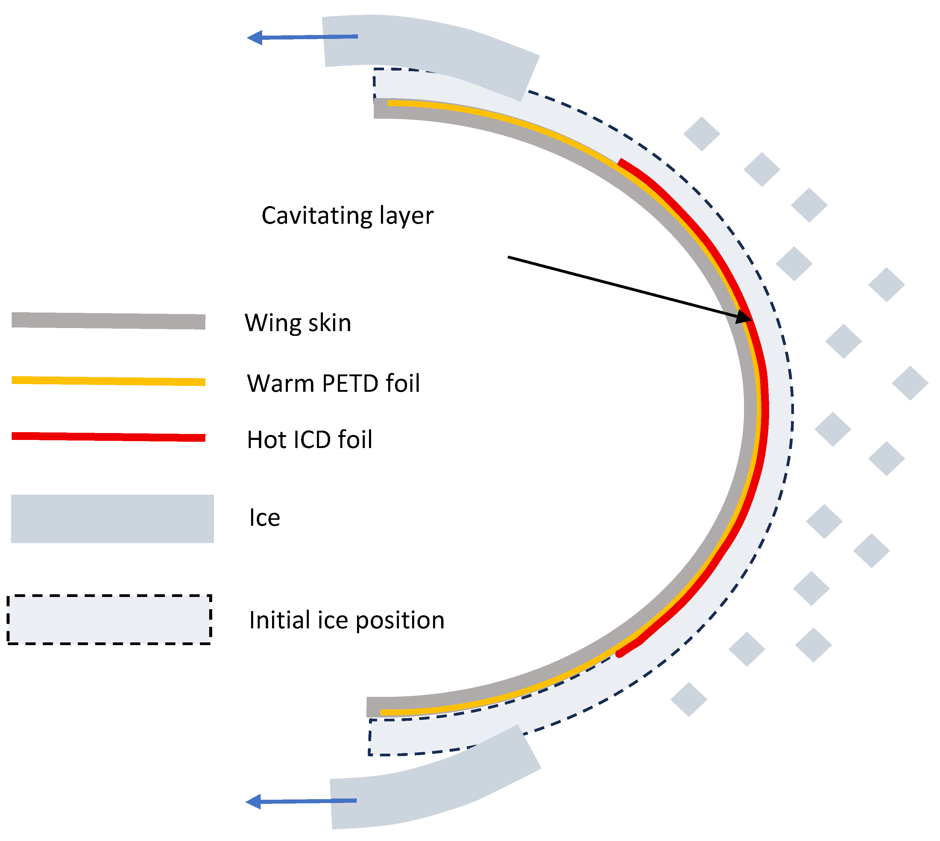 Preprints 194062 g001