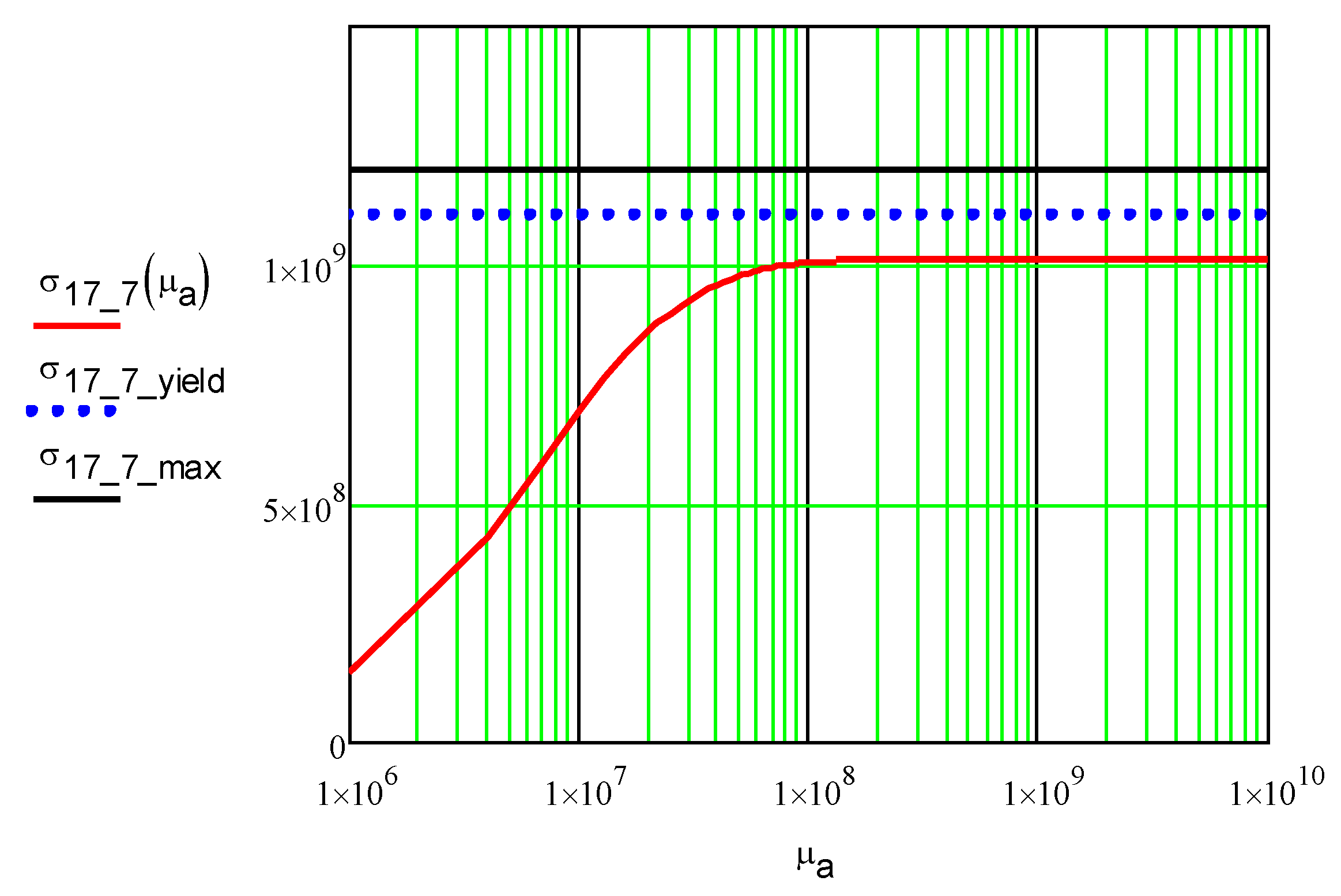 Preprints 194062 g005