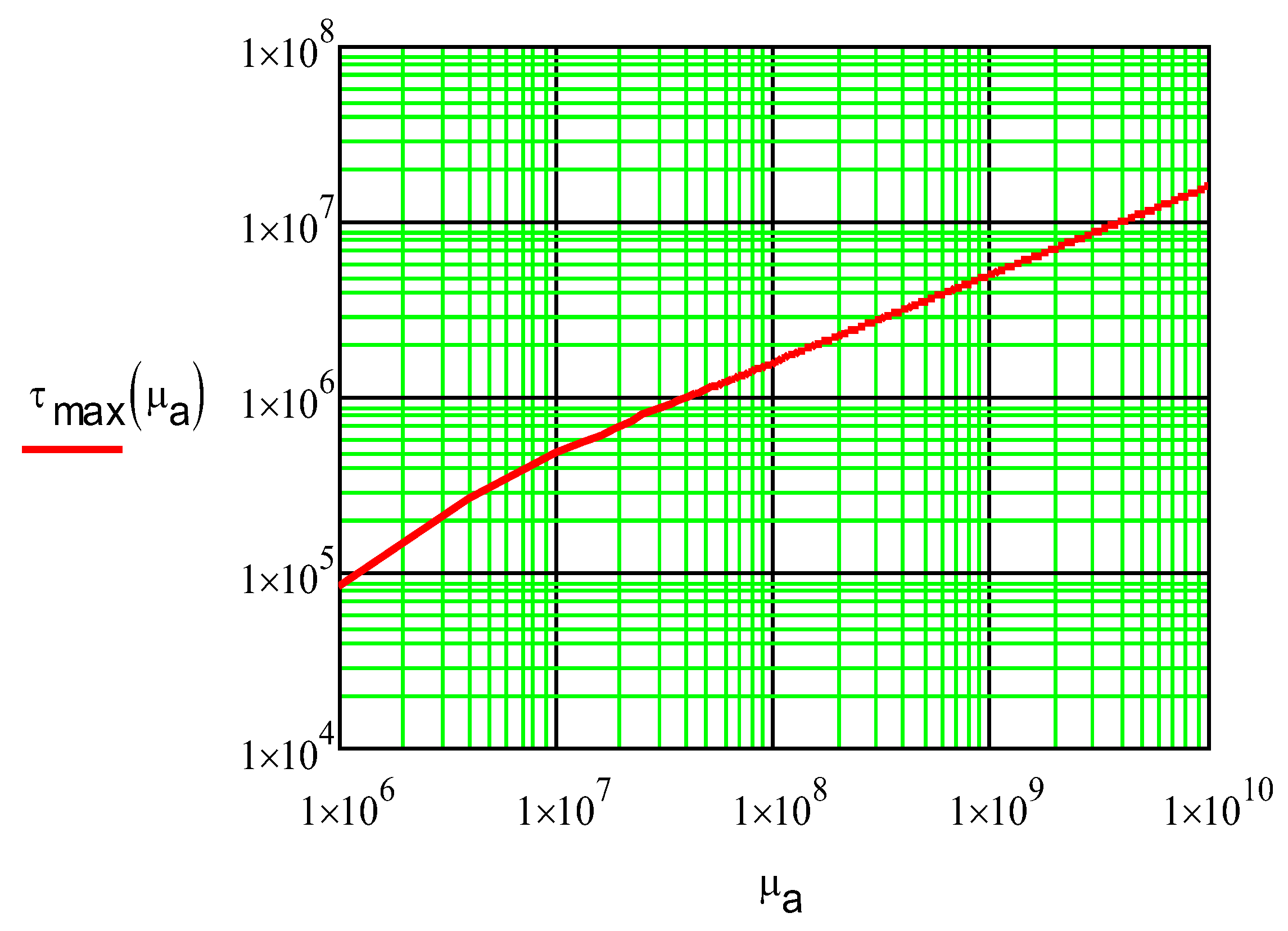 Preprints 194062 g006