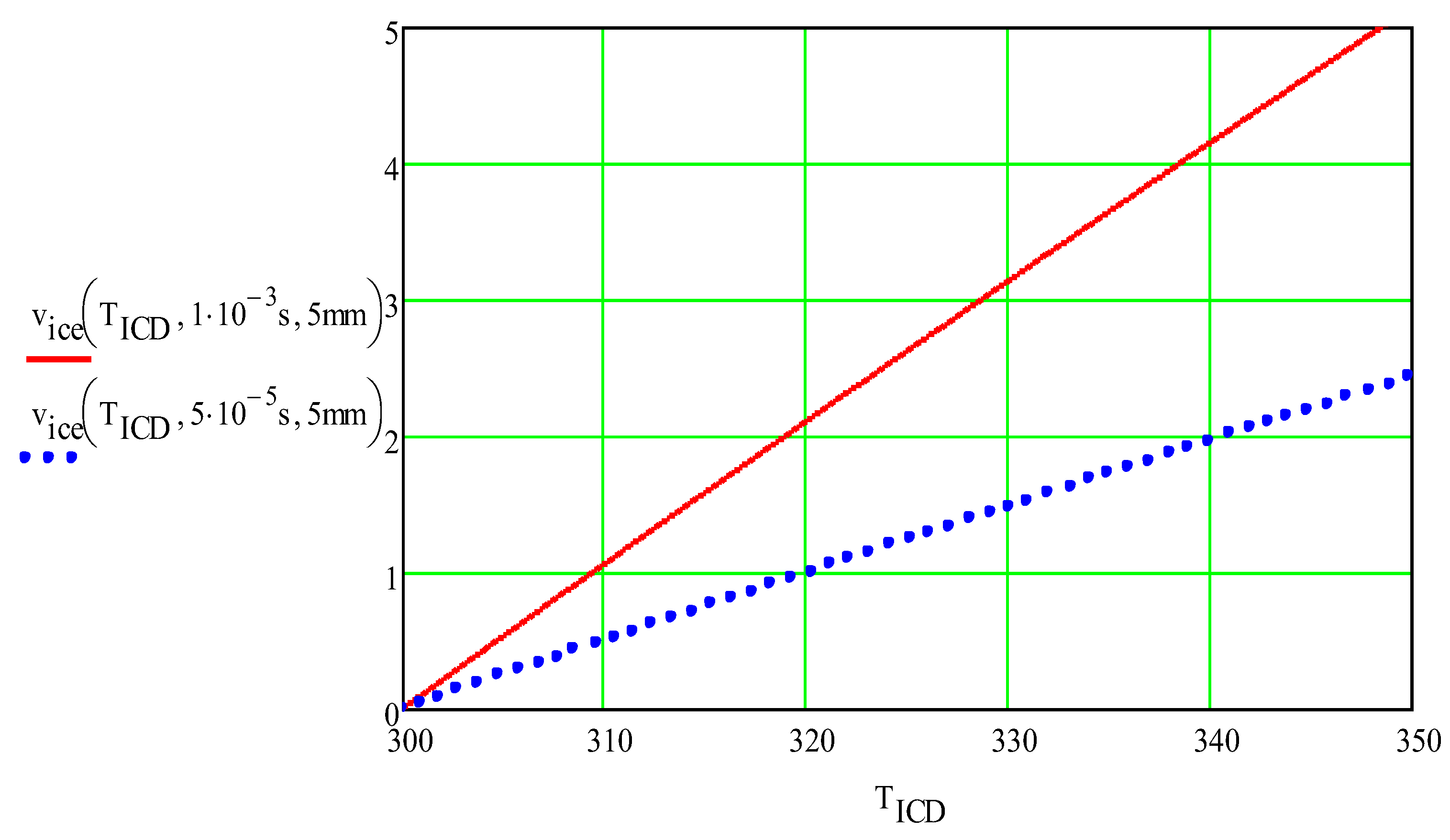 Preprints 194062 g009