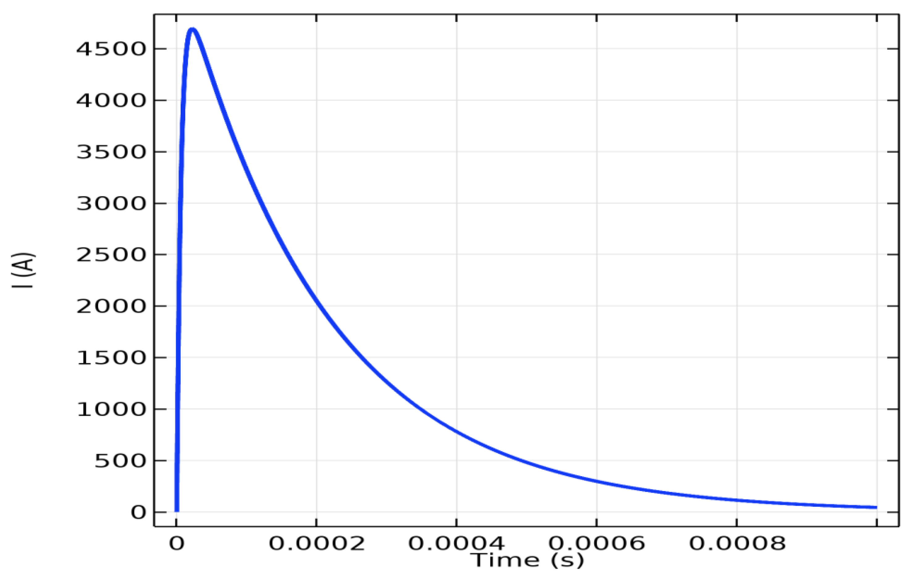 Preprints 194062 g010