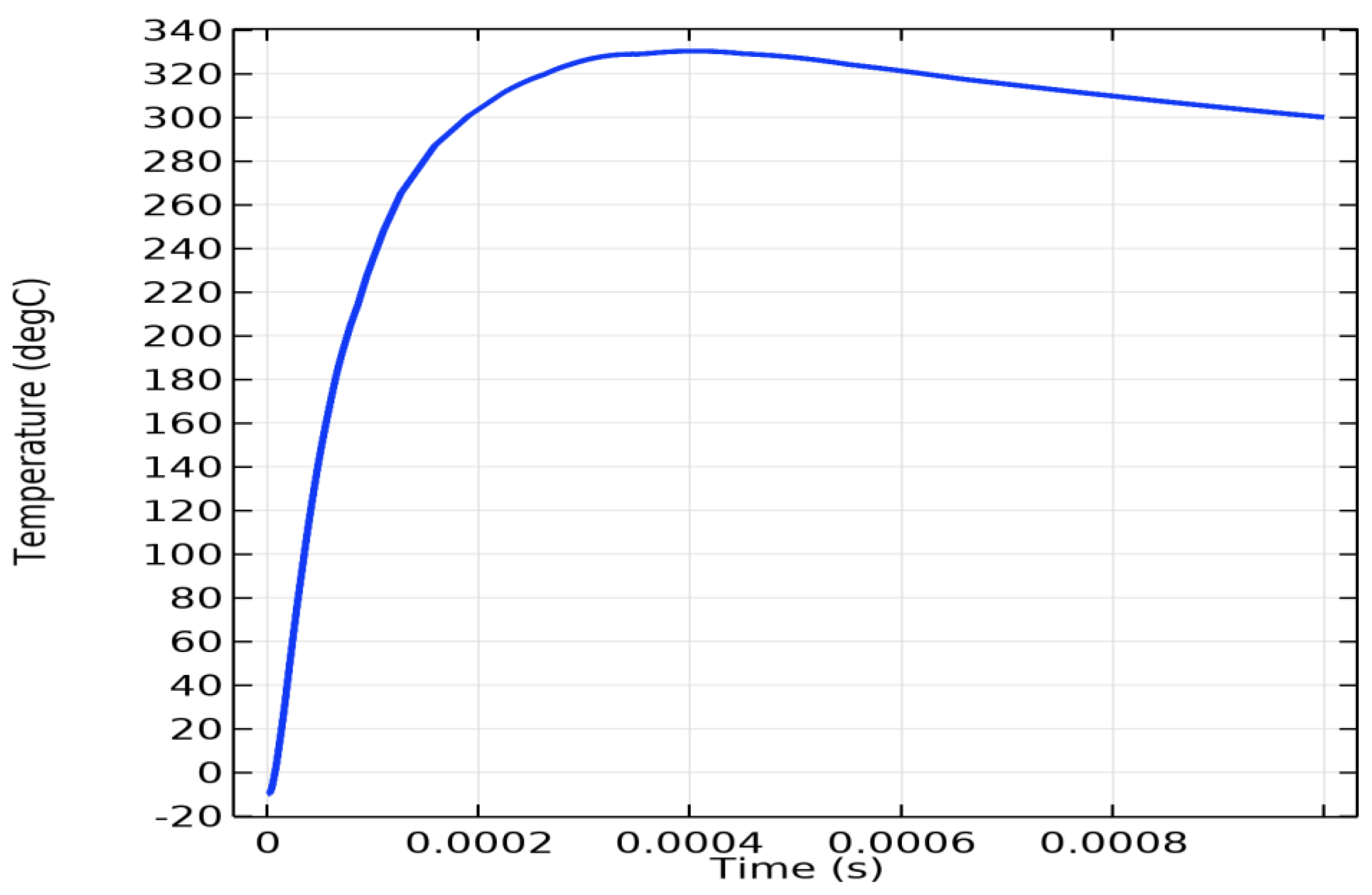 Preprints 194062 g011